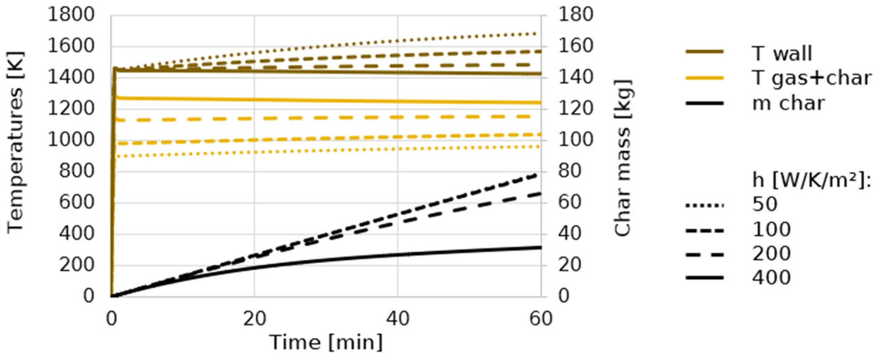 Processes 13 03109 g004