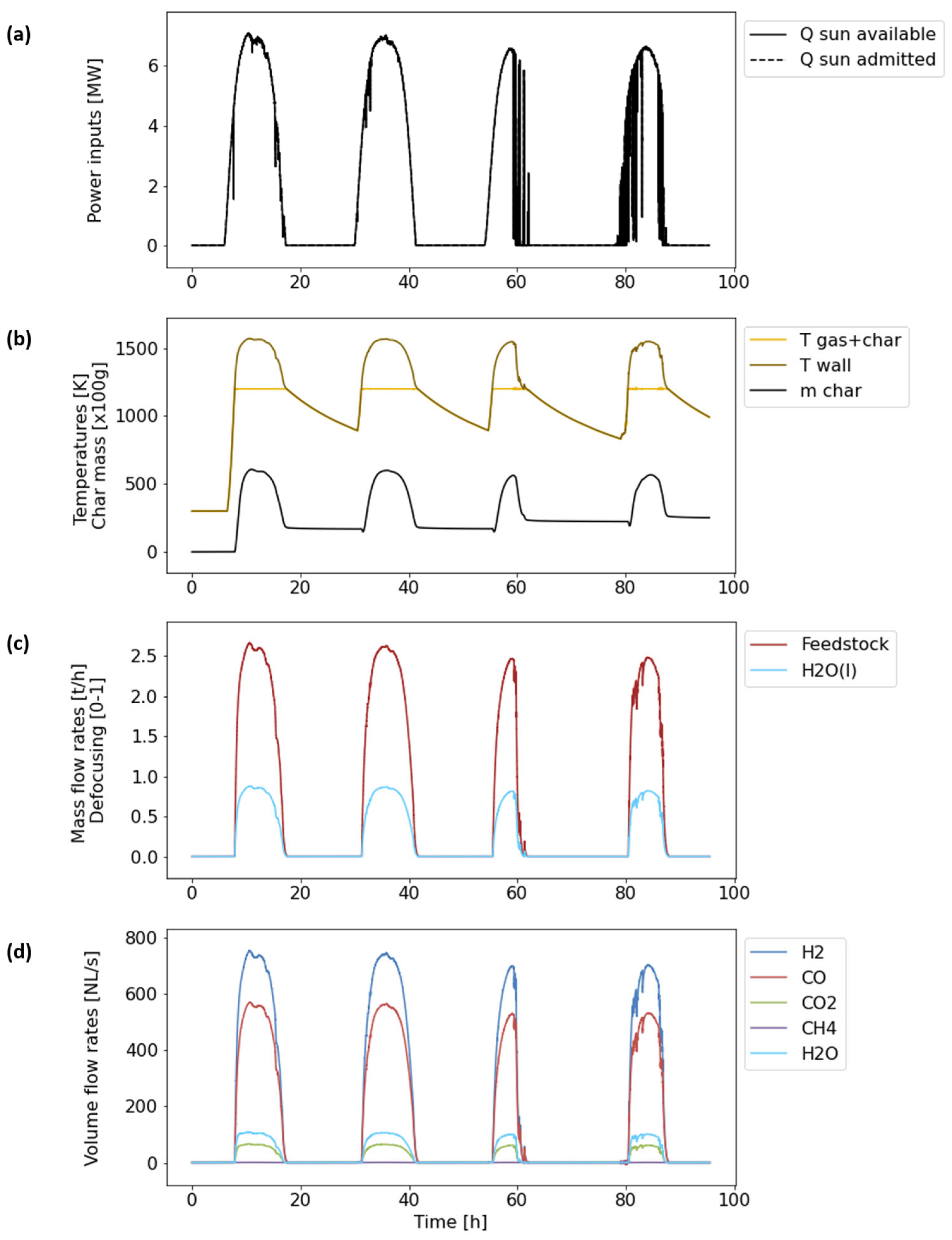 Processes 13 03109 g006