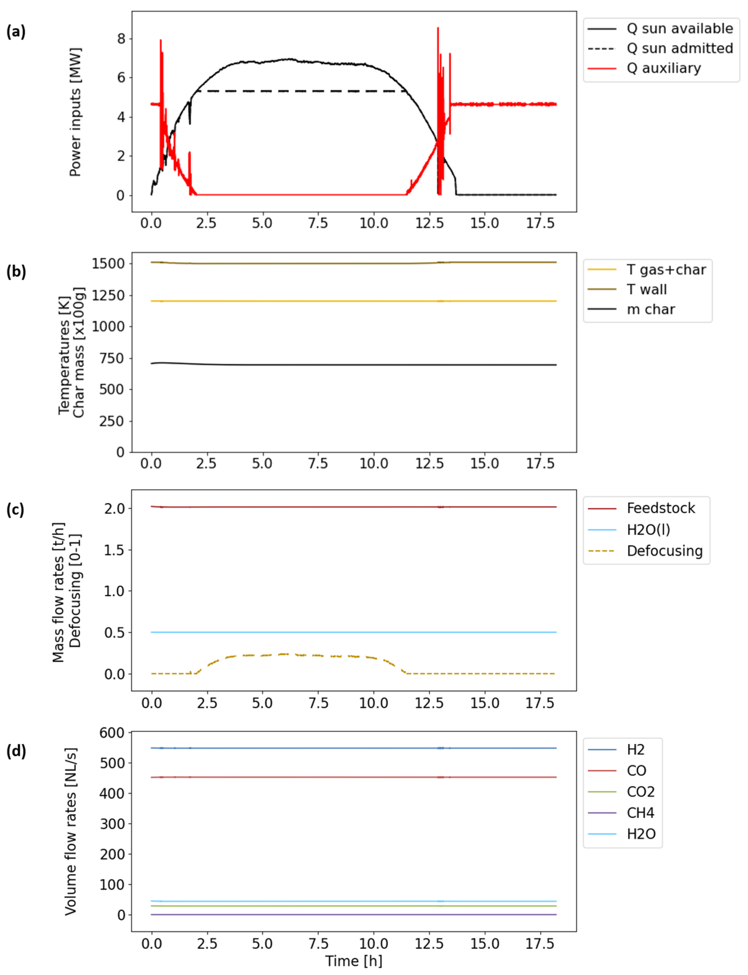 Processes 13 03109 g009