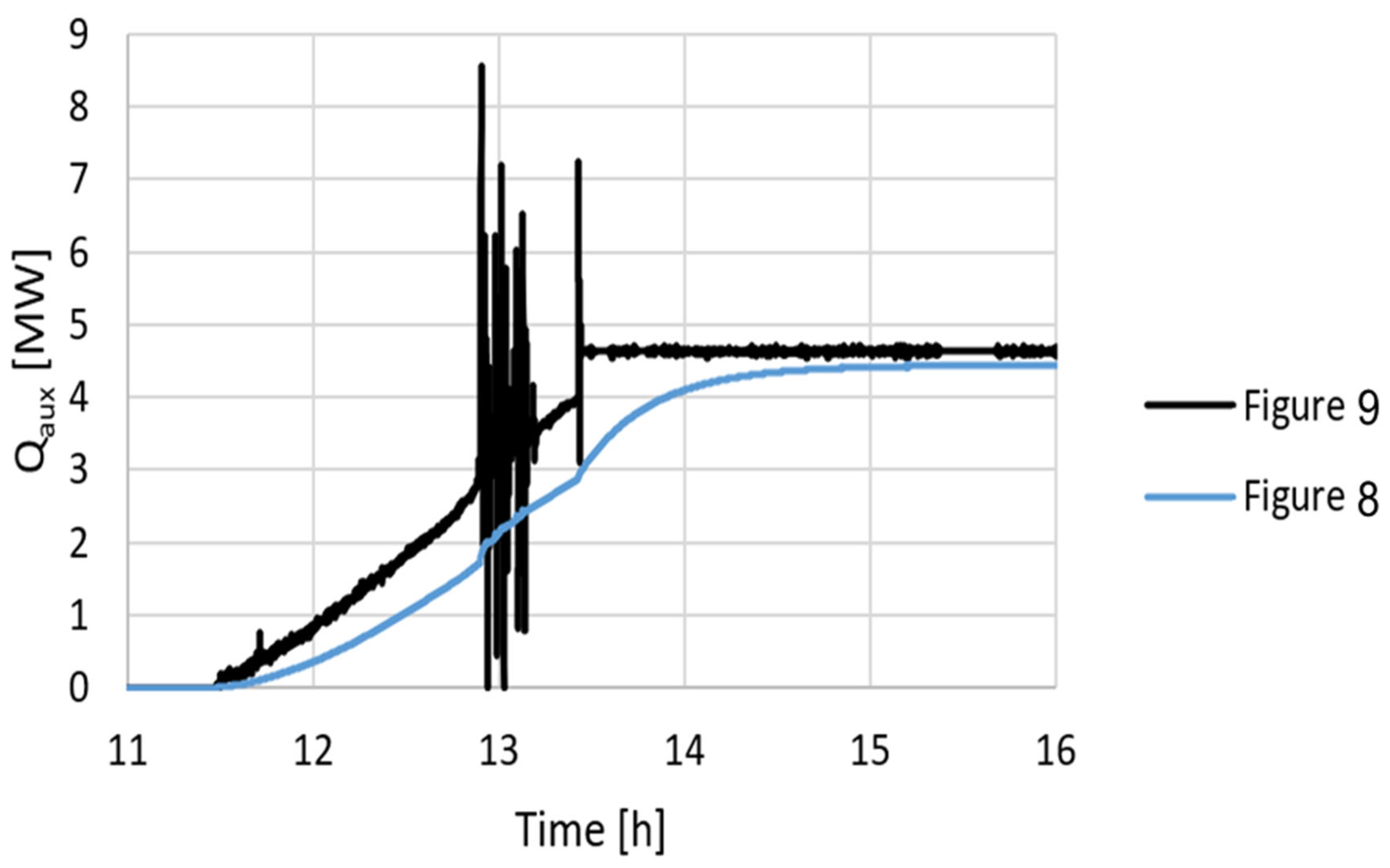 Processes 13 03109 g010