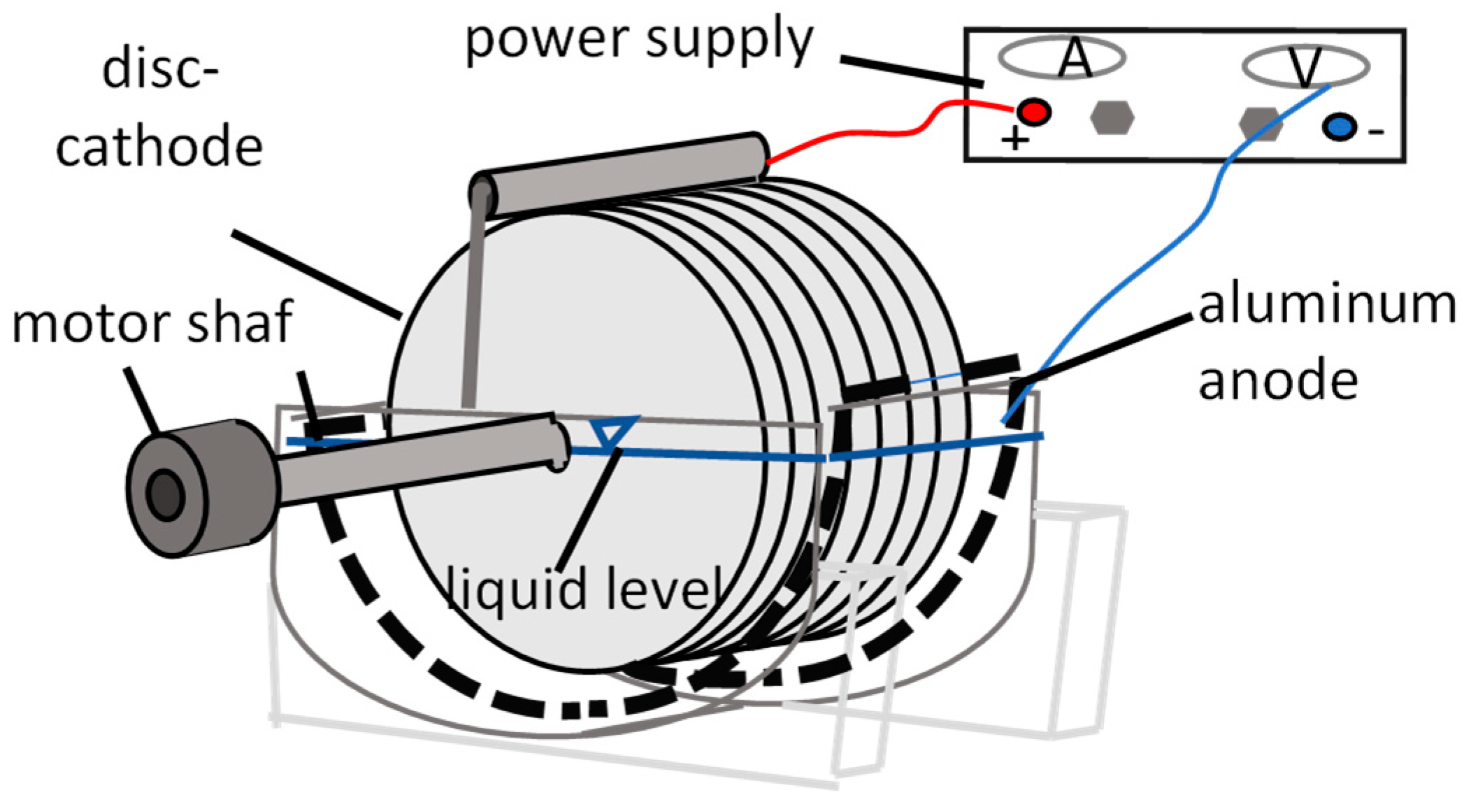 Processes 13 03115 g001 Processes 13 03115 g001