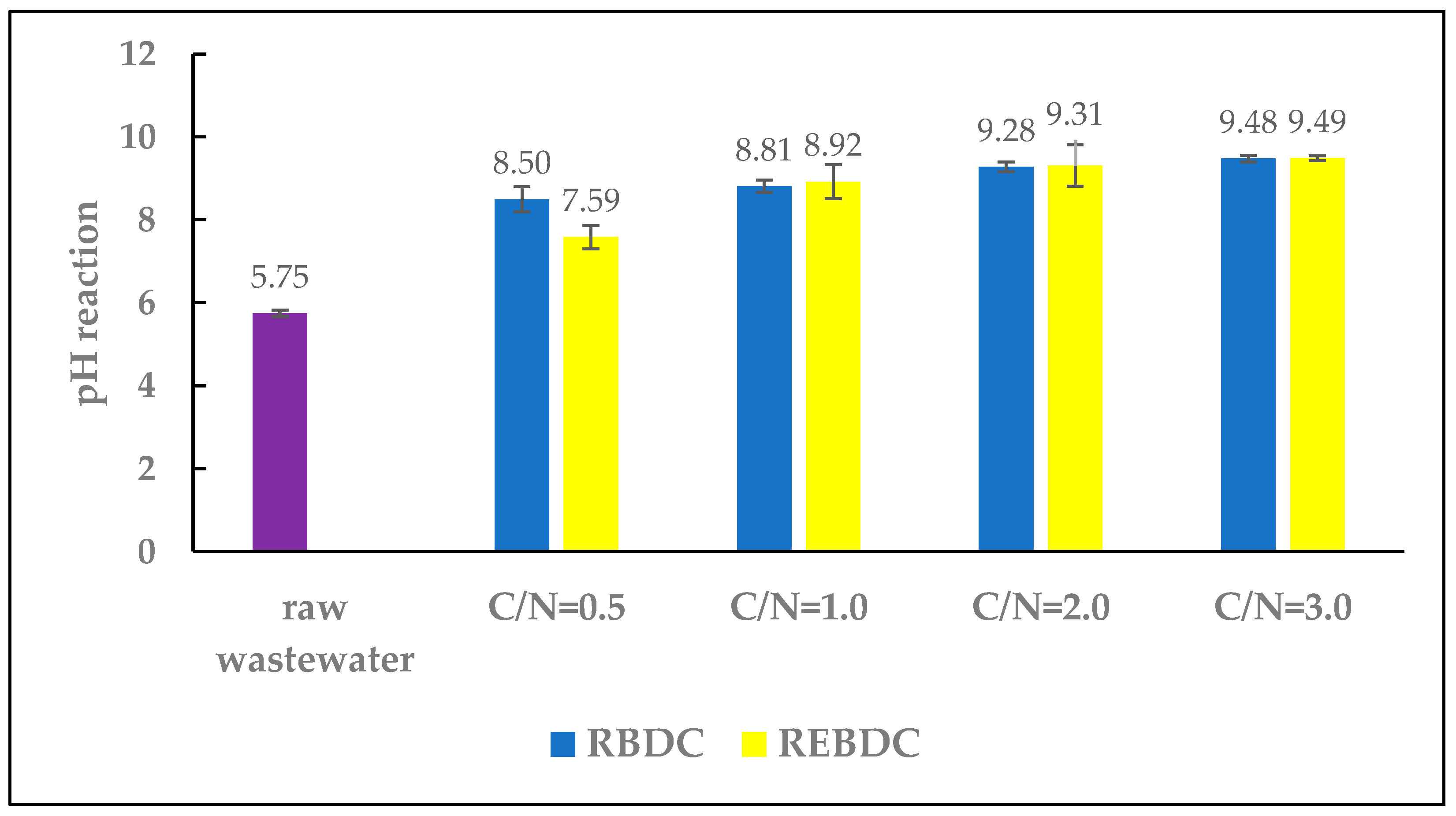 Processes 13 03115 g002 Processes 13 03115 g002