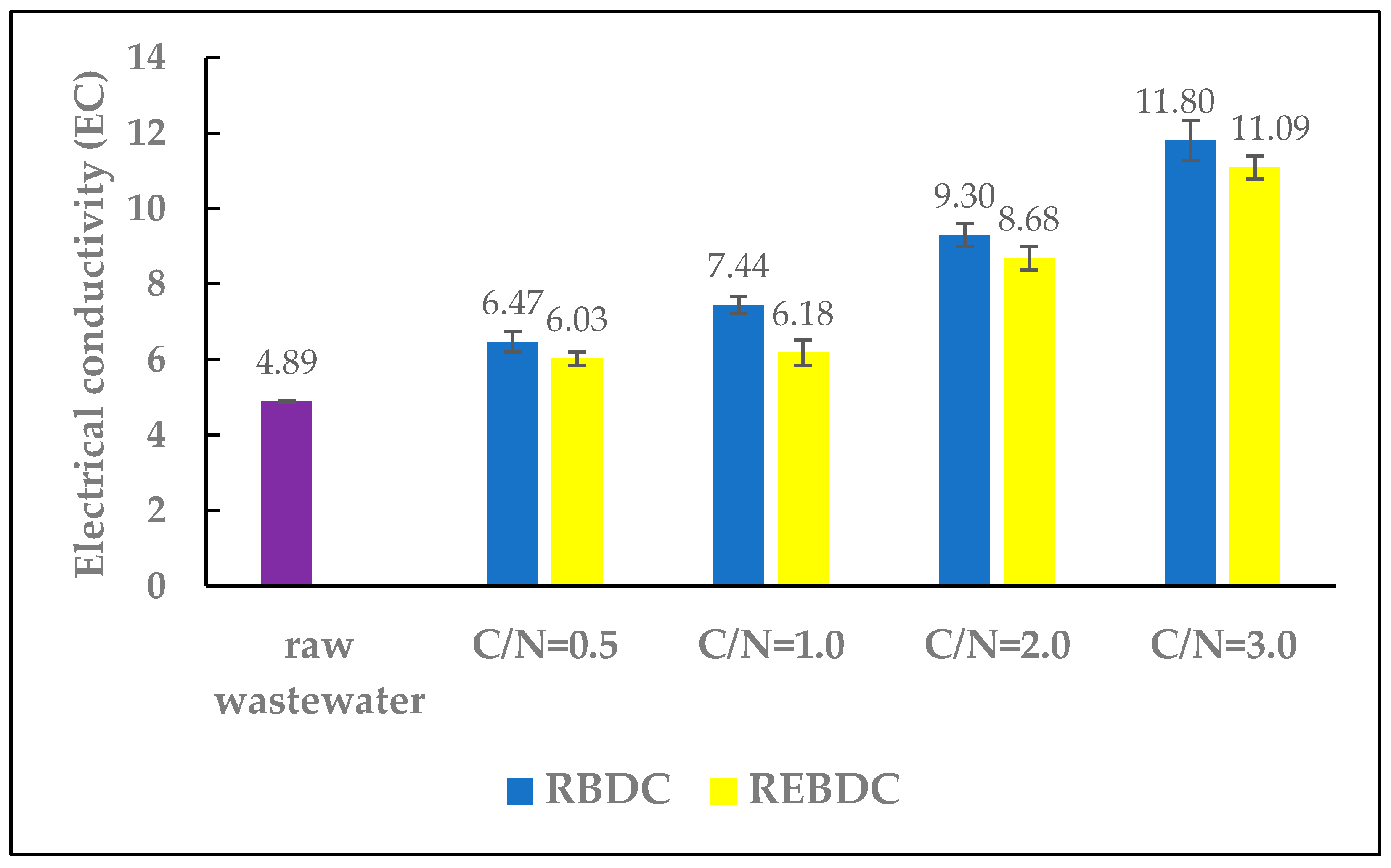 Processes 13 03115 g003 Processes 13 03115 g003