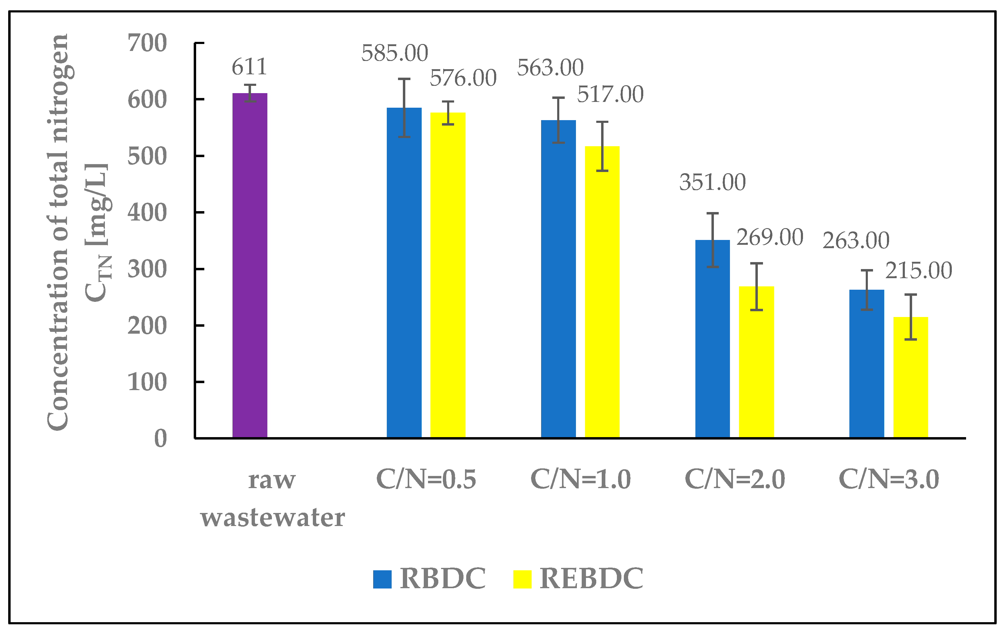 Processes 13 03115 g004 Processes 13 03115 g004