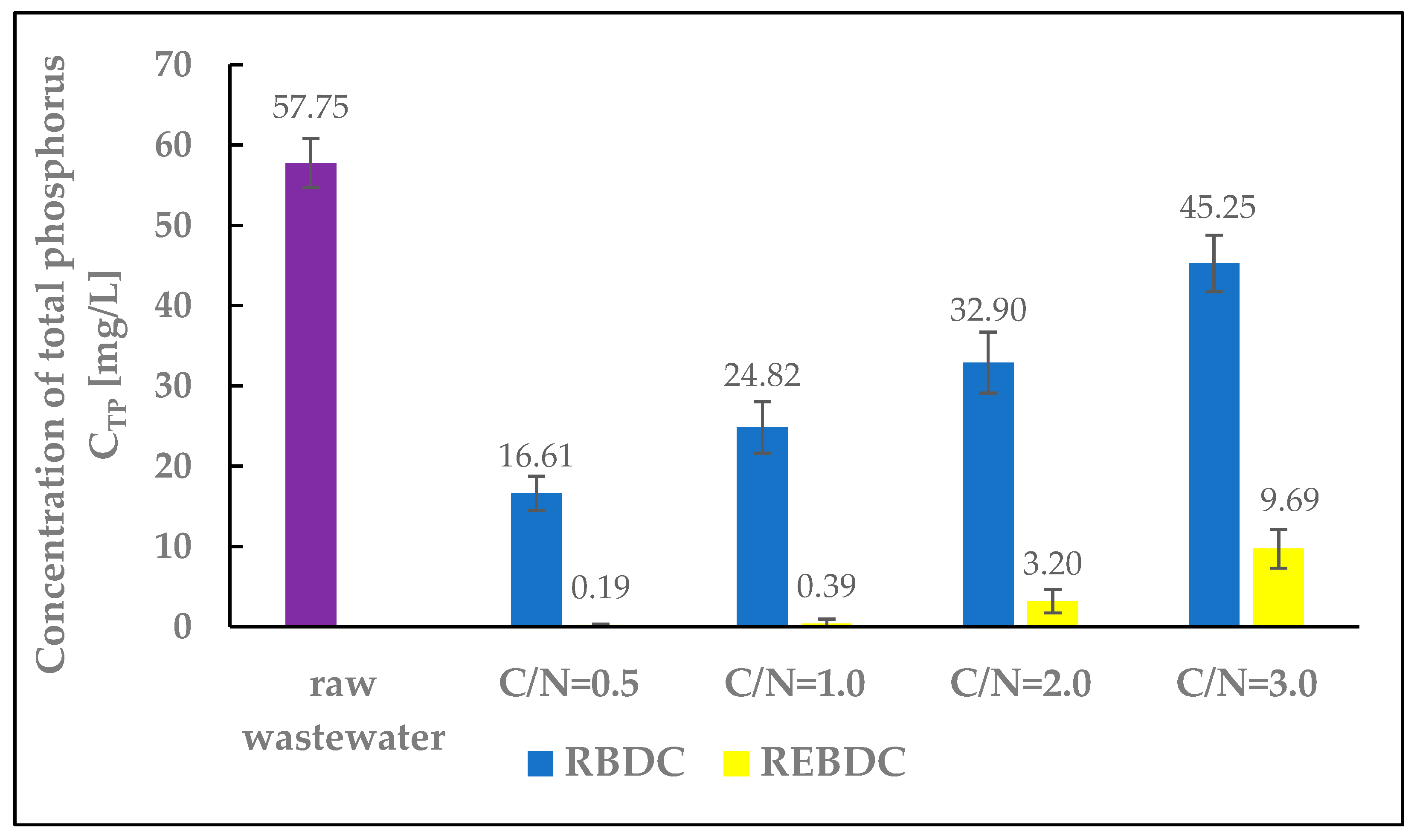 Processes 13 03115 g005 Processes 13 03115 g005
