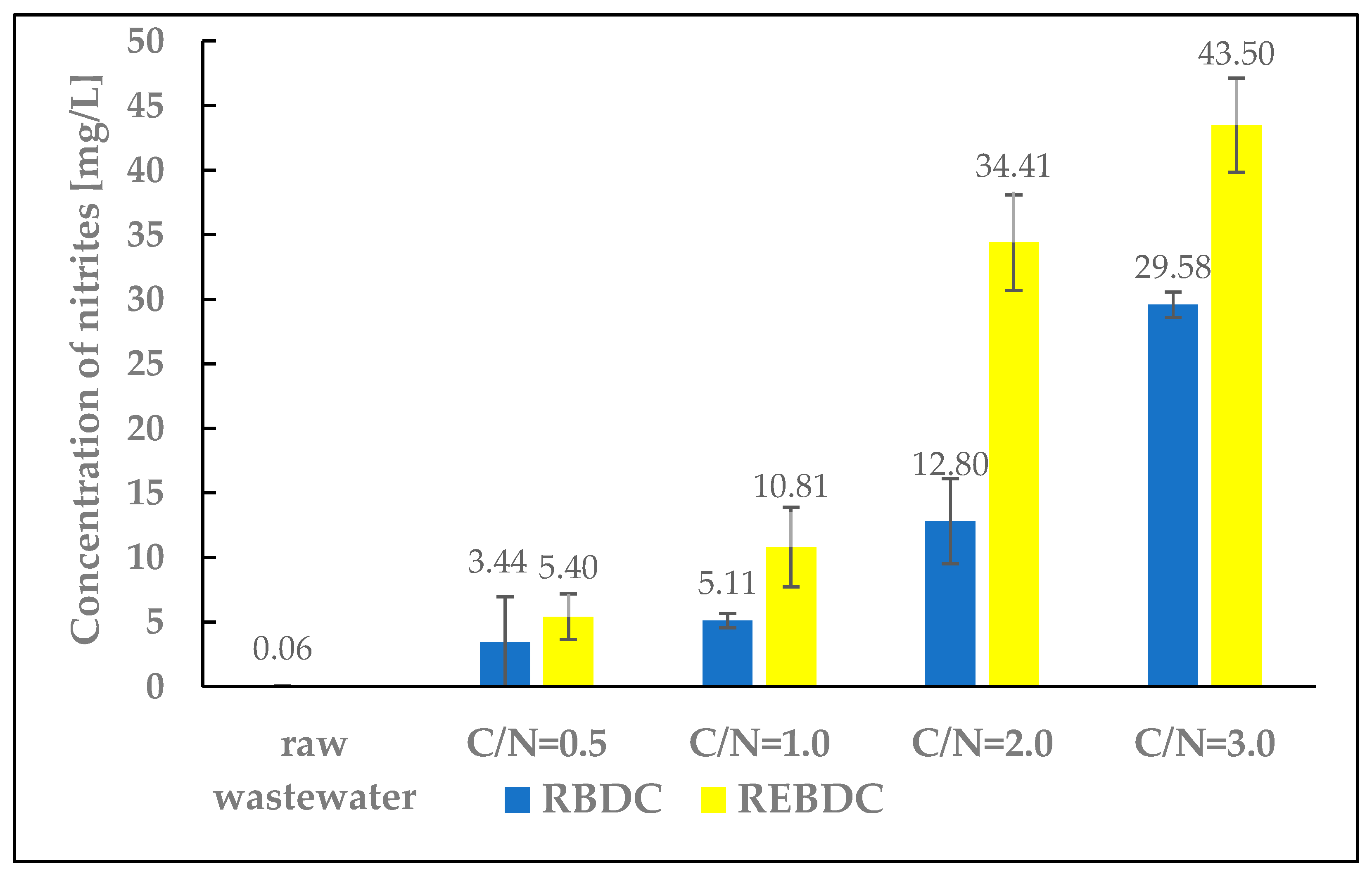 Processes 13 03115 g006 Processes 13 03115 g006