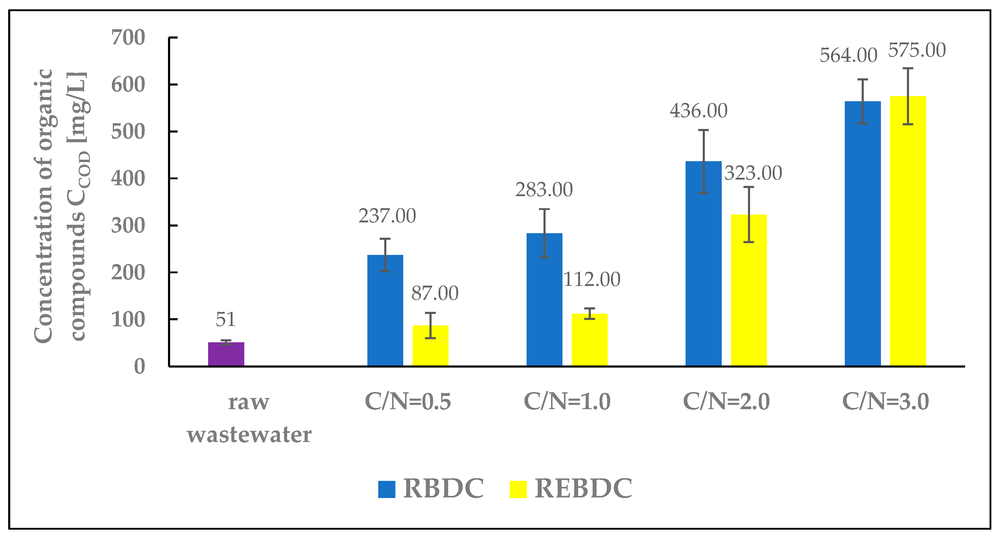 Processes 13 03115 g007 Processes 13 03115 g007