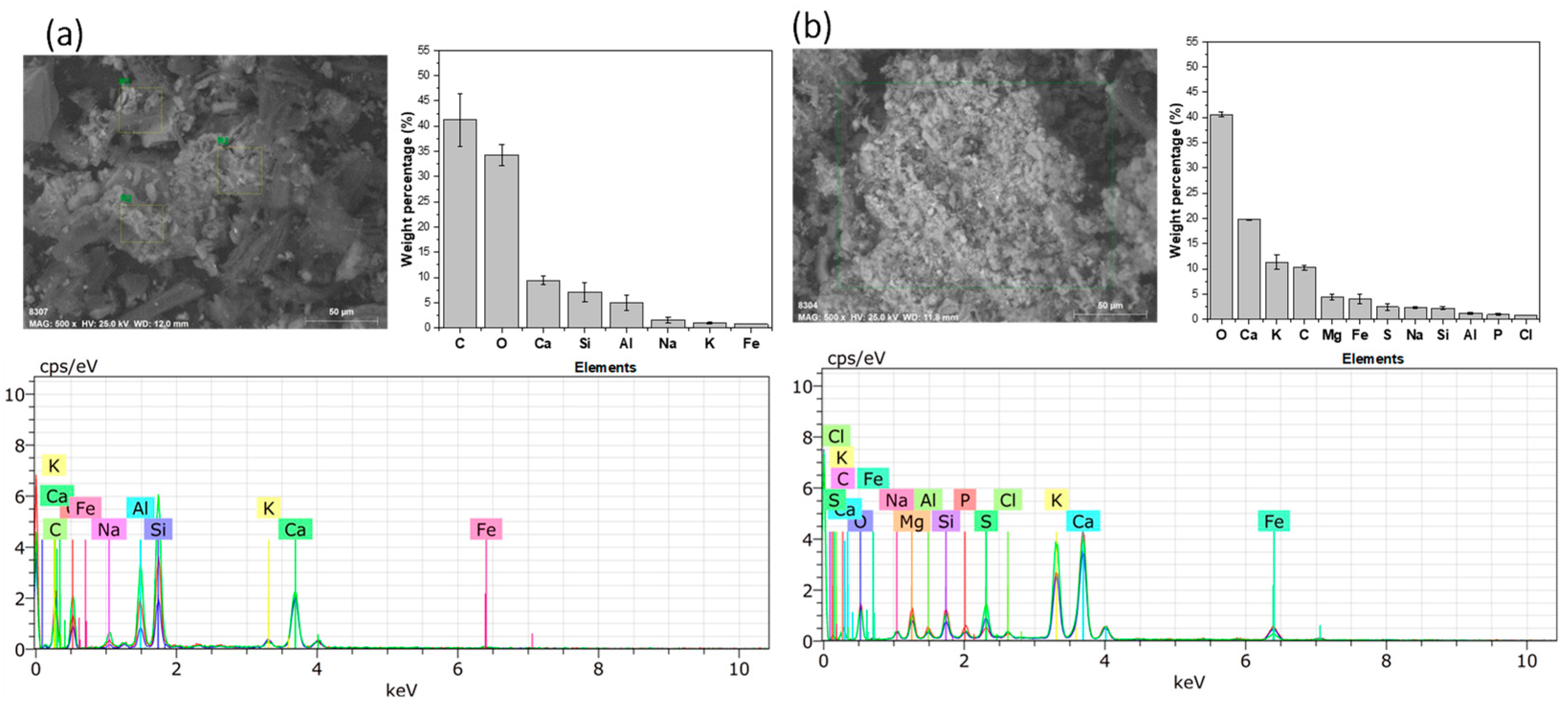 Processes 13 03118 g002 Processes 13 03118 g002