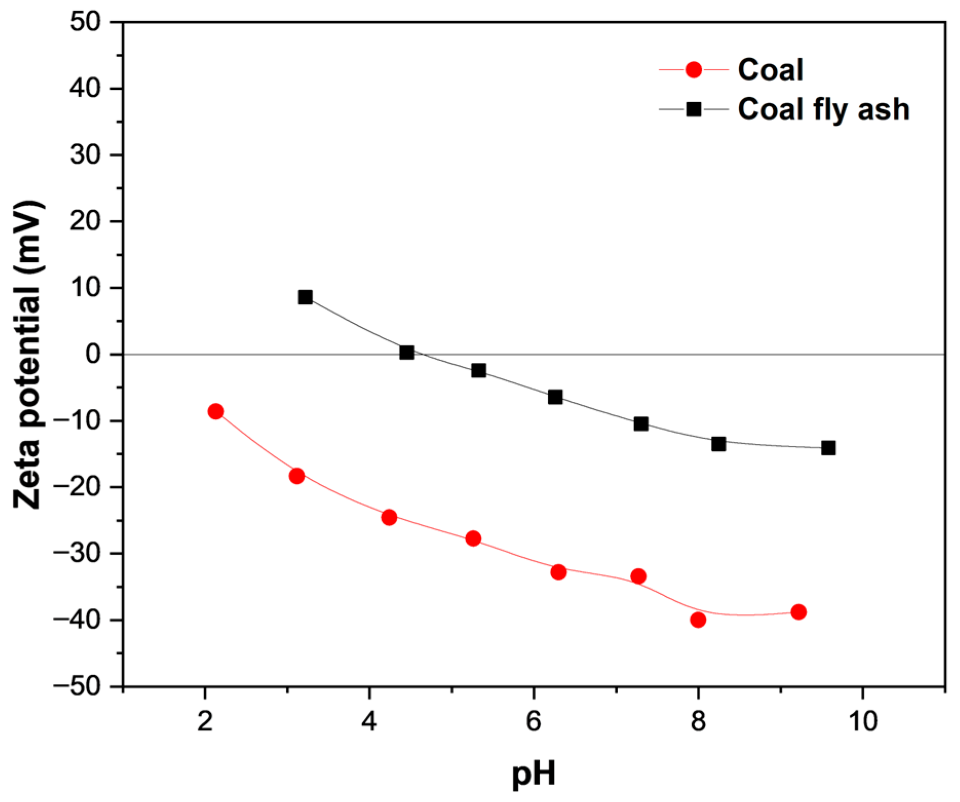 Processes 13 03118 g003 Processes 13 03118 g003