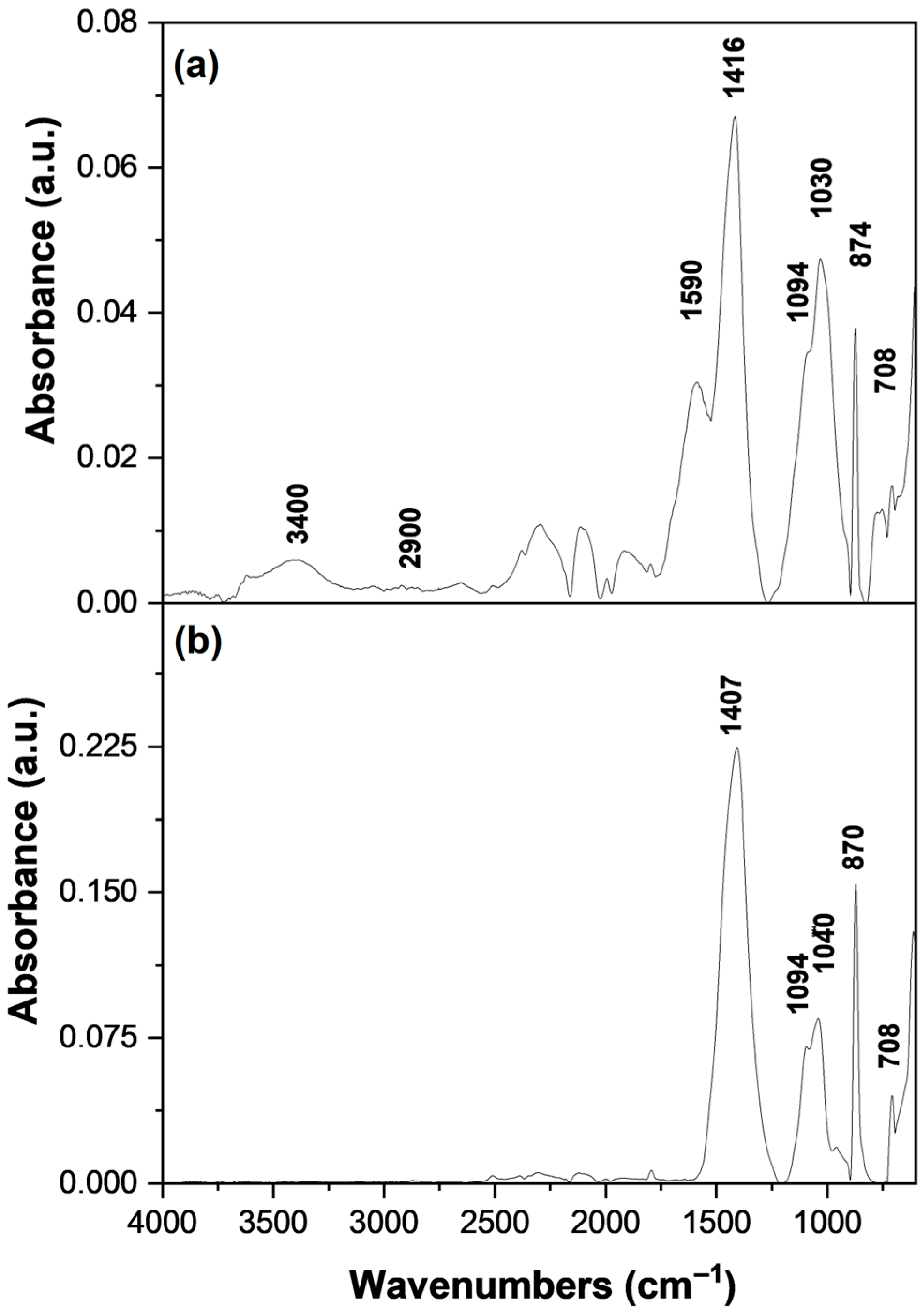 Processes 13 03118 g004 Processes 13 03118 g004