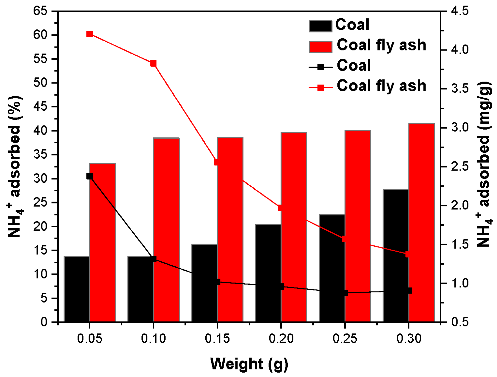 Processes 13 03118 g005 Processes 13 03118 g005