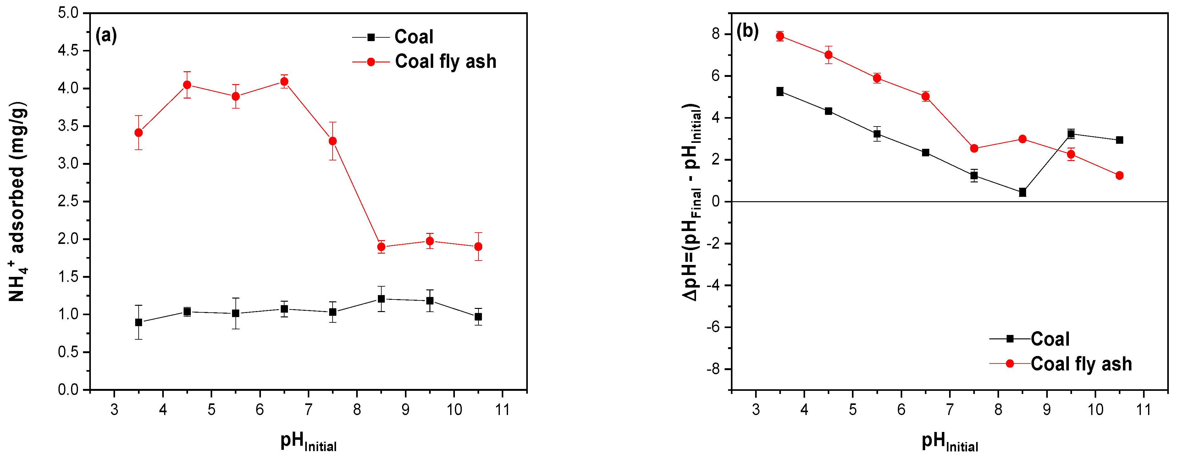 Processes 13 03118 g006 Processes 13 03118 g006