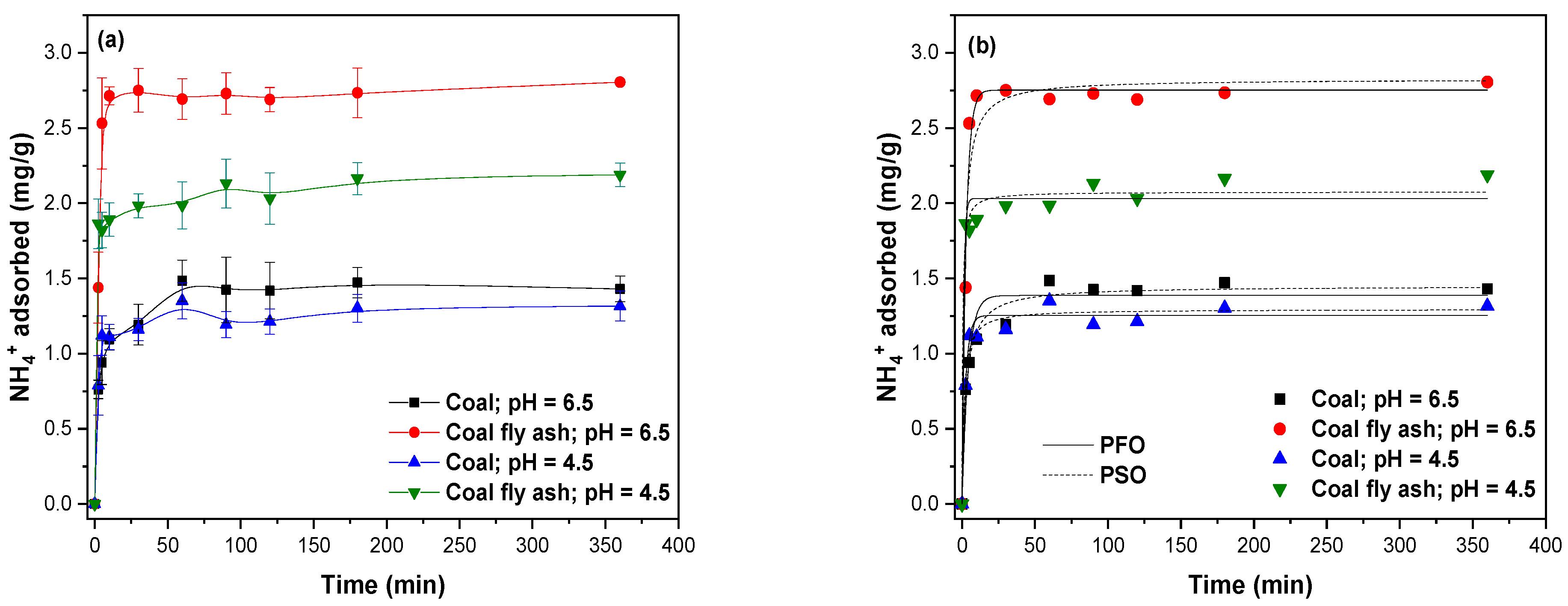 Processes 13 03118 g007 Processes 13 03118 g007