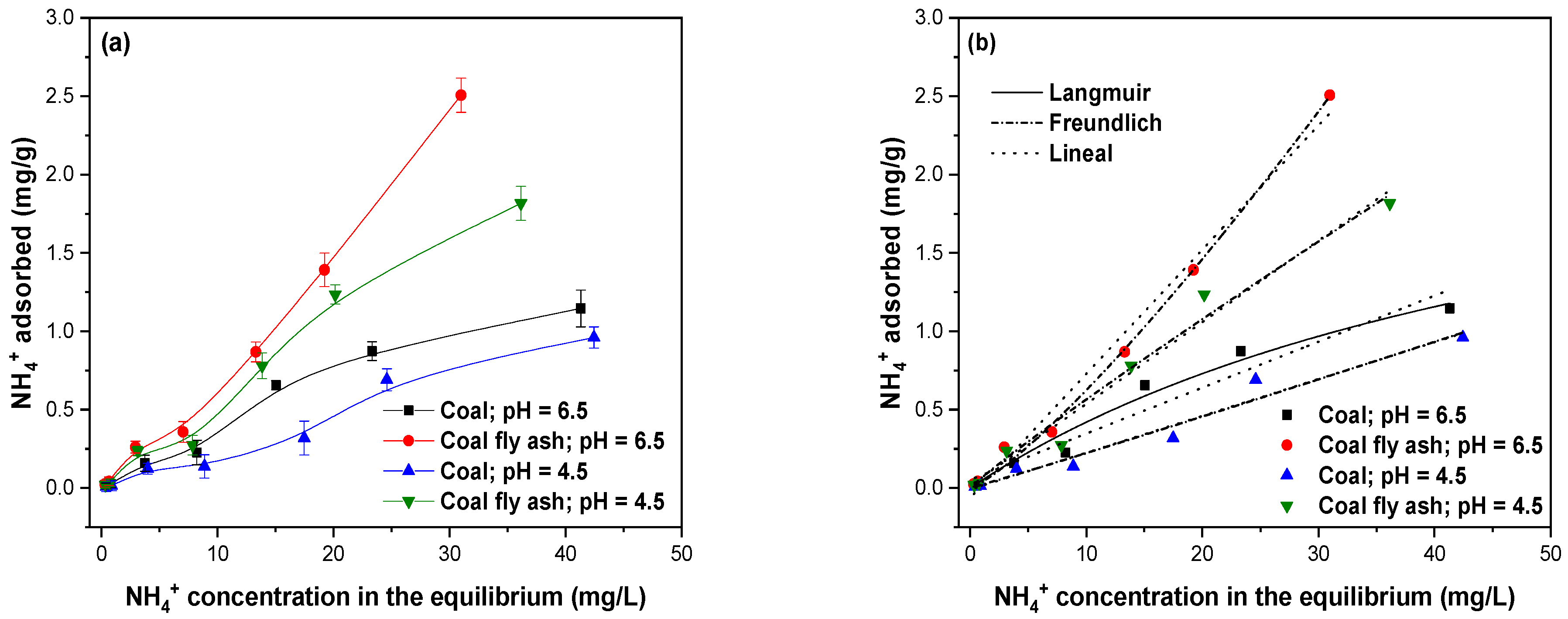 Processes 13 03118 g008 Processes 13 03118 g008