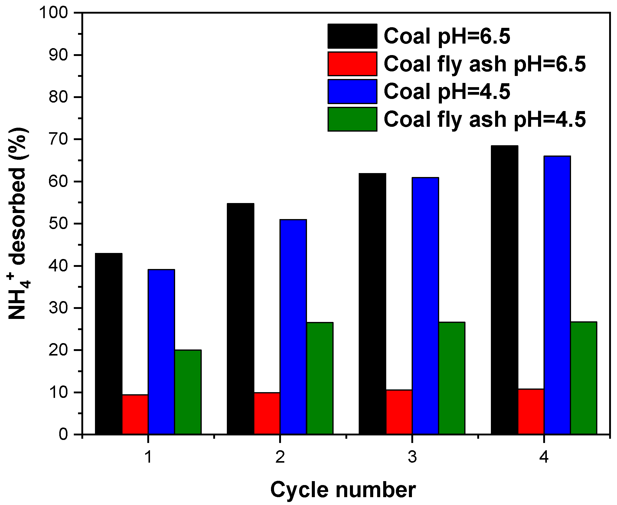 Processes 13 03118 g009 Processes 13 03118 g009