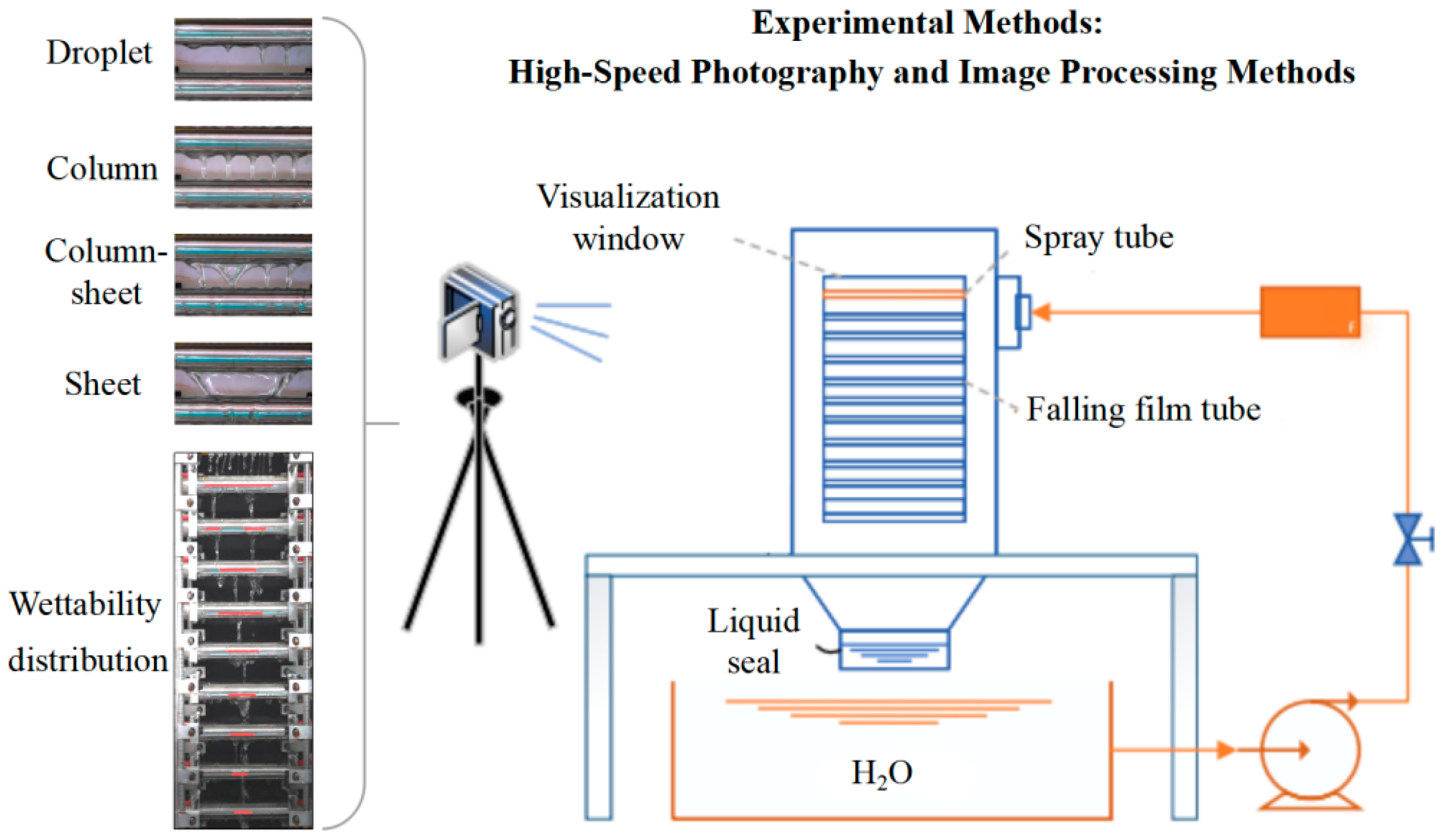 Processes 13 03119 g001 Processes 13 03119 g001