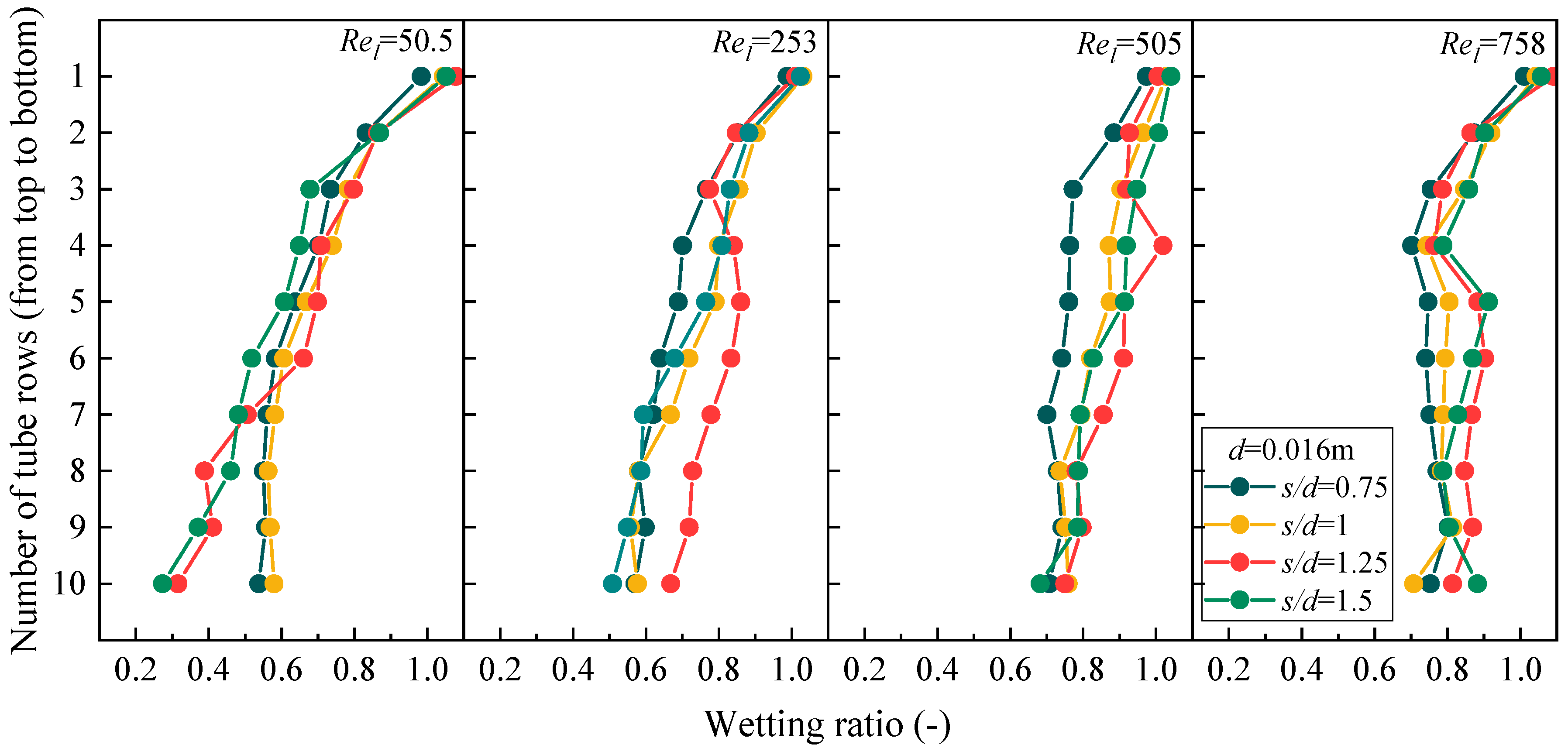 Processes 13 03119 g005 Processes 13 03119 g005
