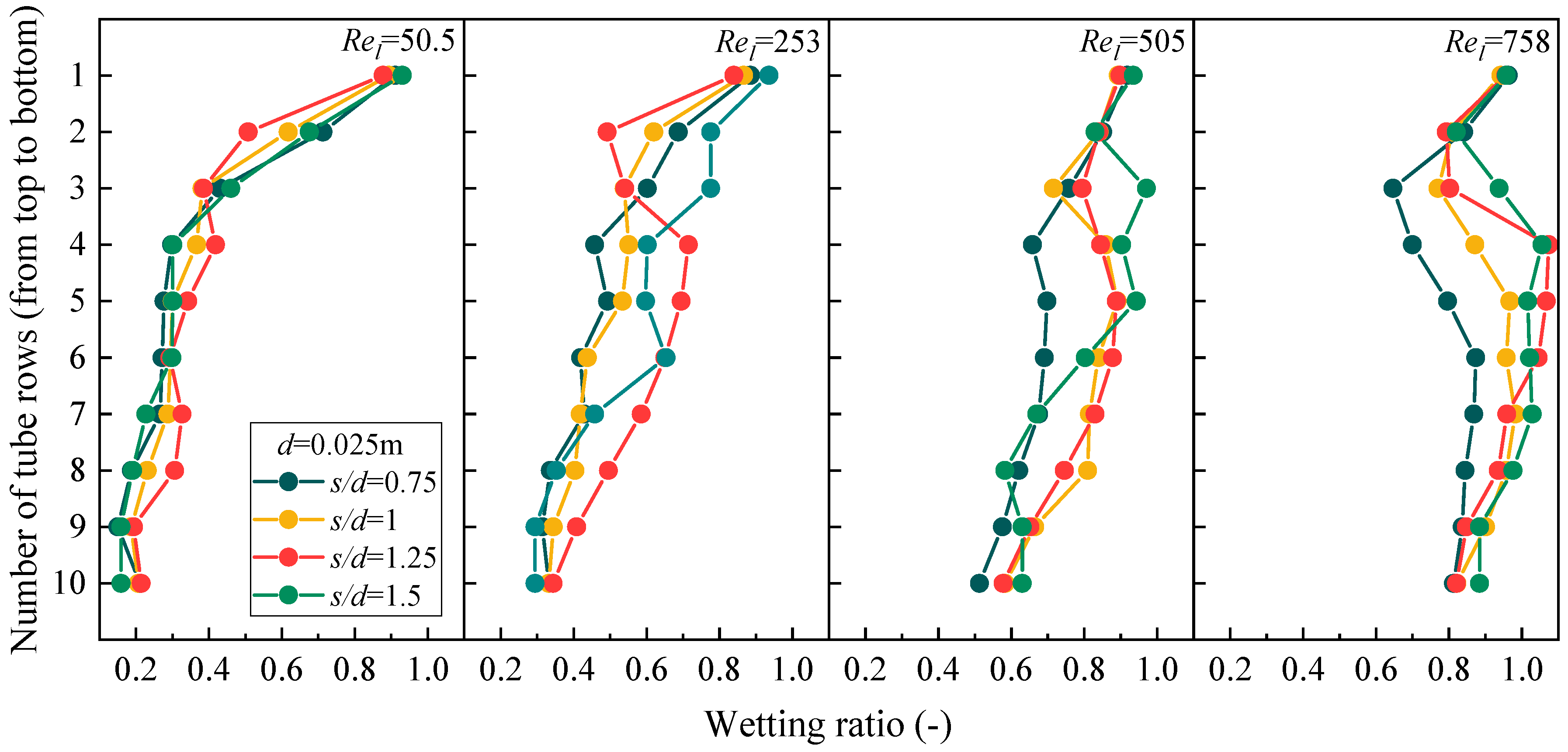 Processes 13 03119 g007 Processes 13 03119 g007
