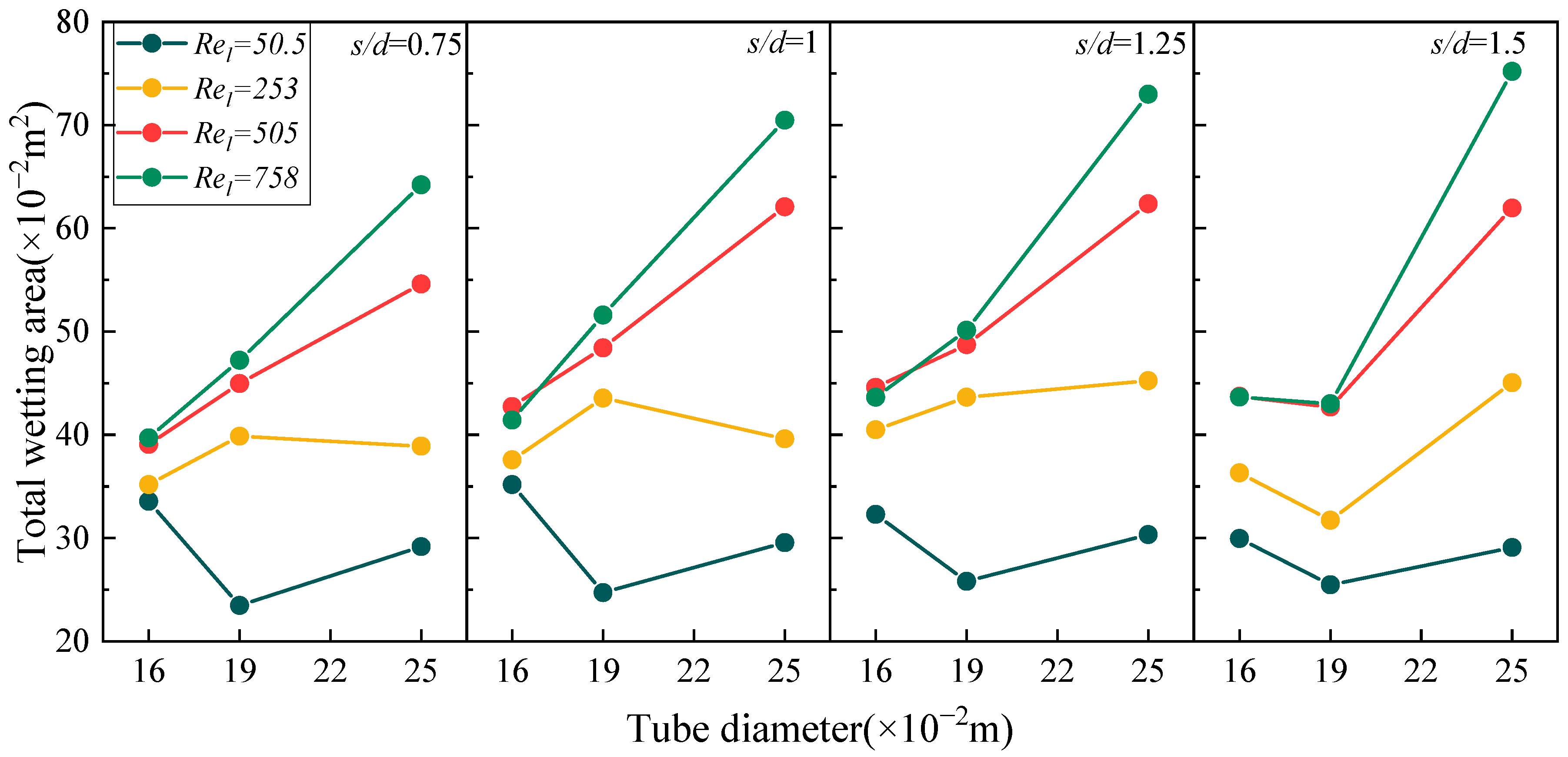 Processes 13 03119 g009 Processes 13 03119 g009