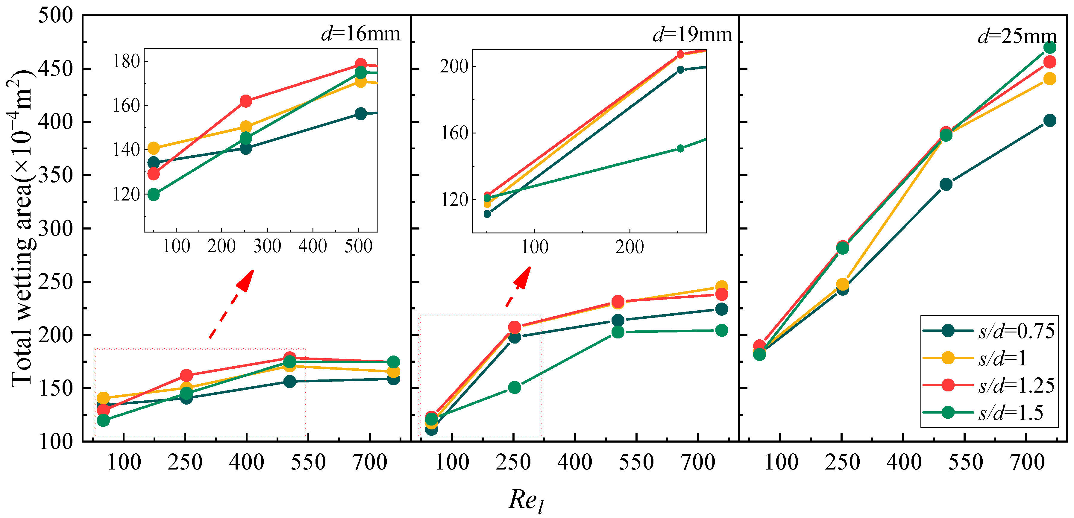 Processes 13 03119 g010 Processes 13 03119 g010