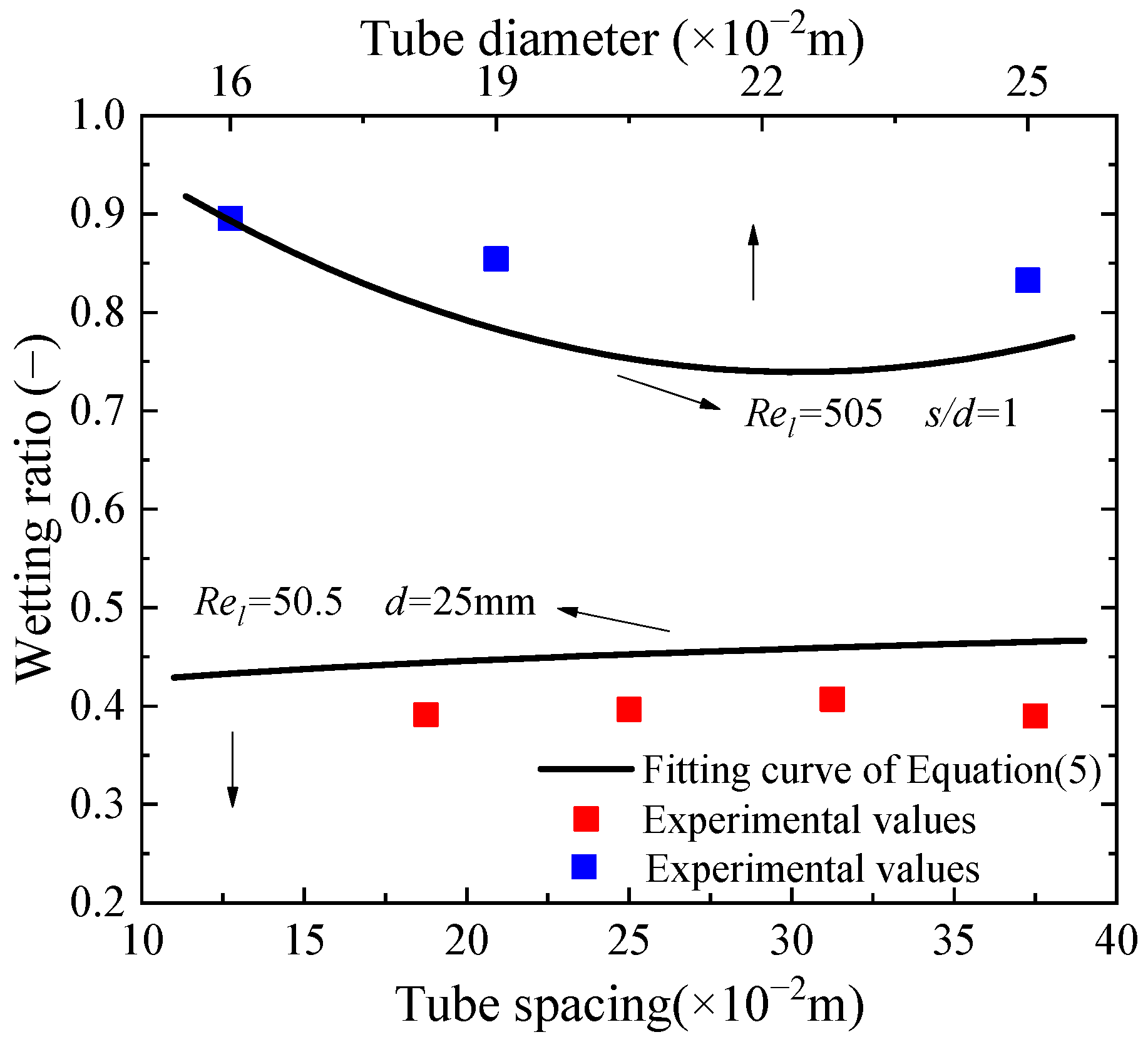 Processes 13 03119 g011 Processes 13 03119 g011