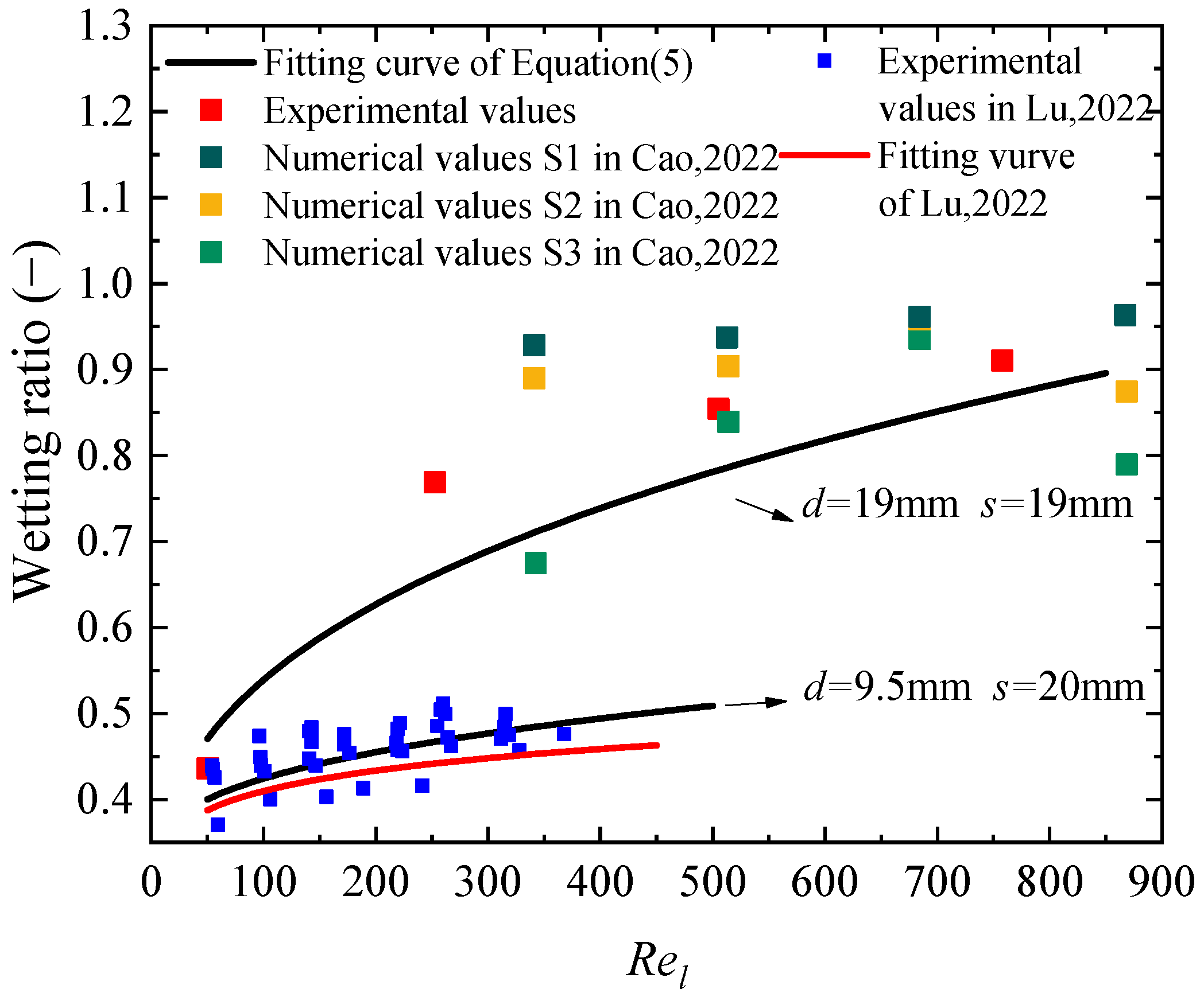Processes 13 03119 g012 Processes 13 03119 g012