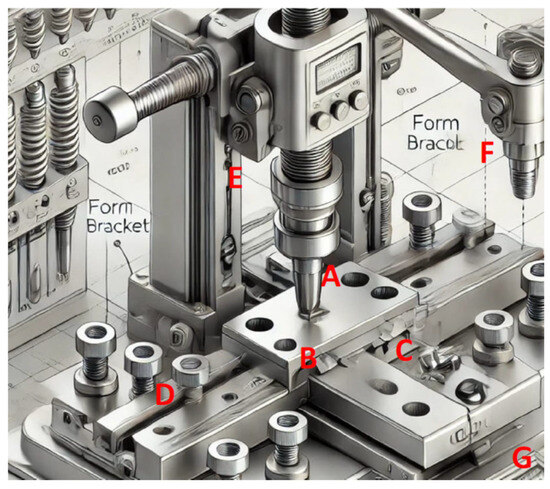 Rotating Riveting Process Eight-Disciplines Analysis Method and Quality Planning for Optimizing ...