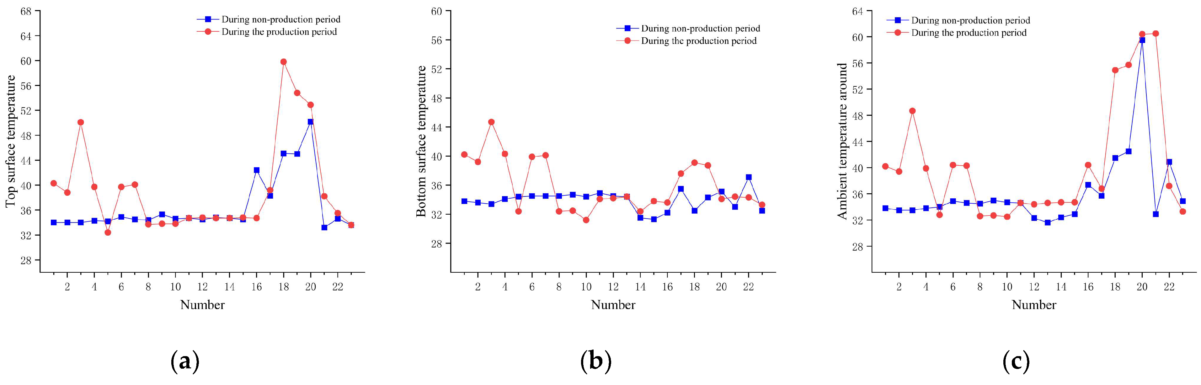Processes 13 03122 g002