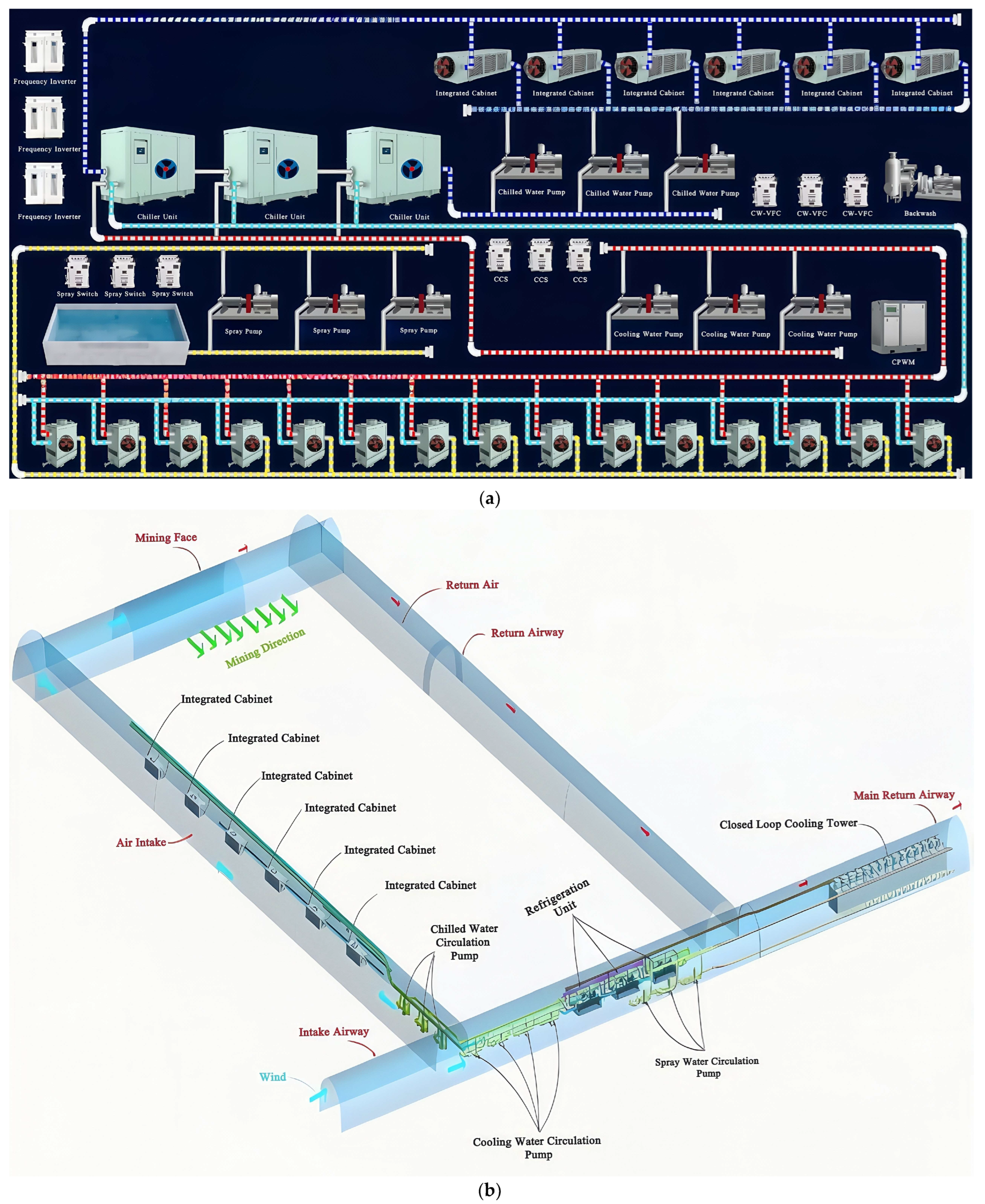Processes 13 03122 g007