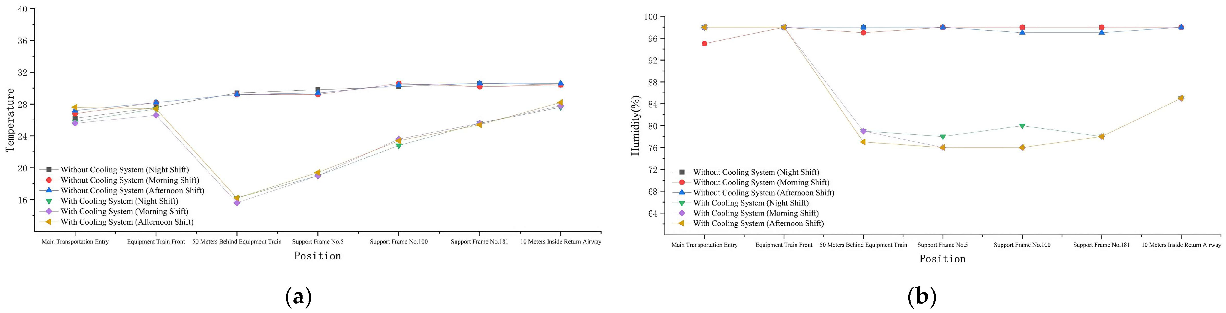 Processes 13 03122 g008