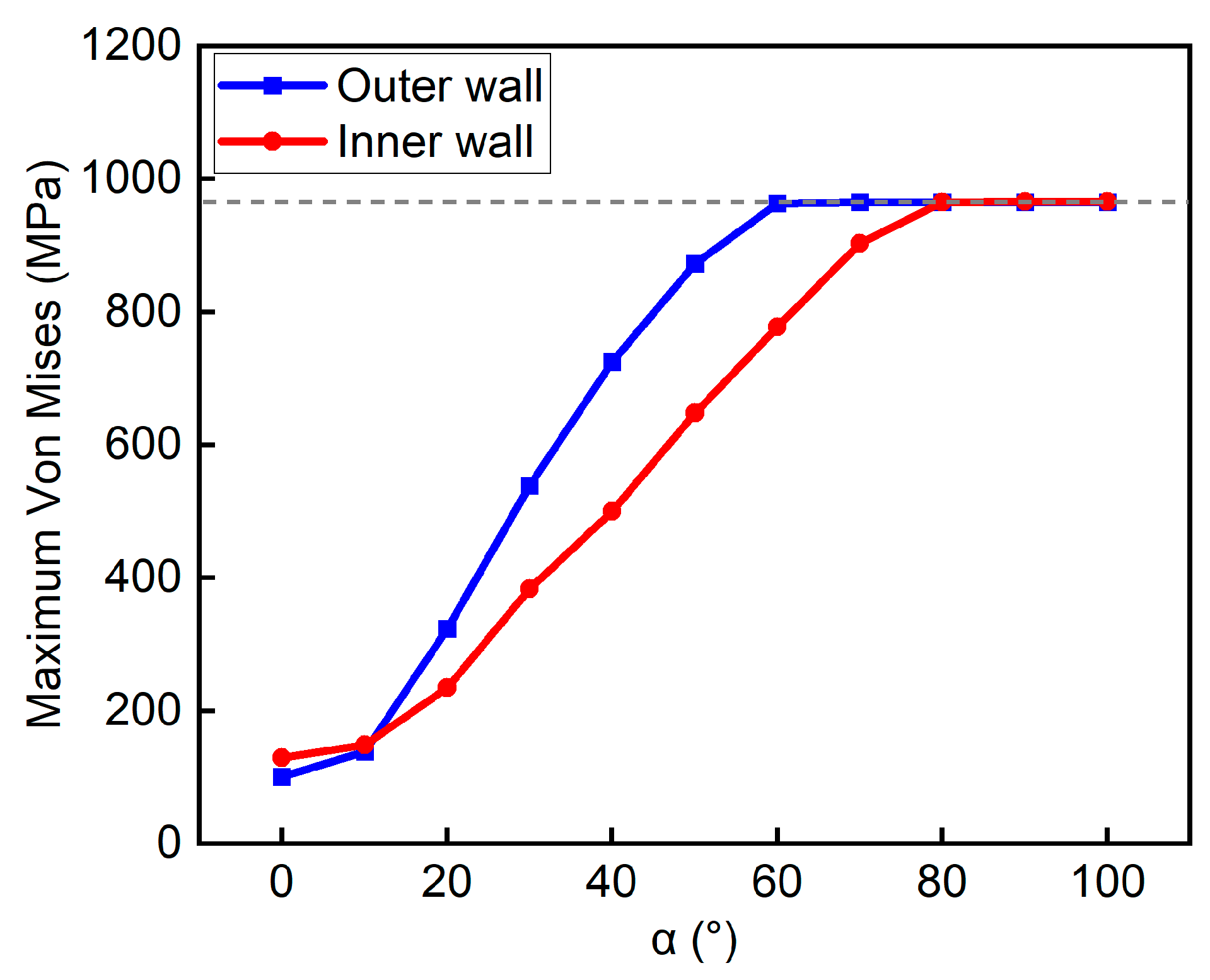 Processes 13 03124 g008 Processes 13 03124 g008