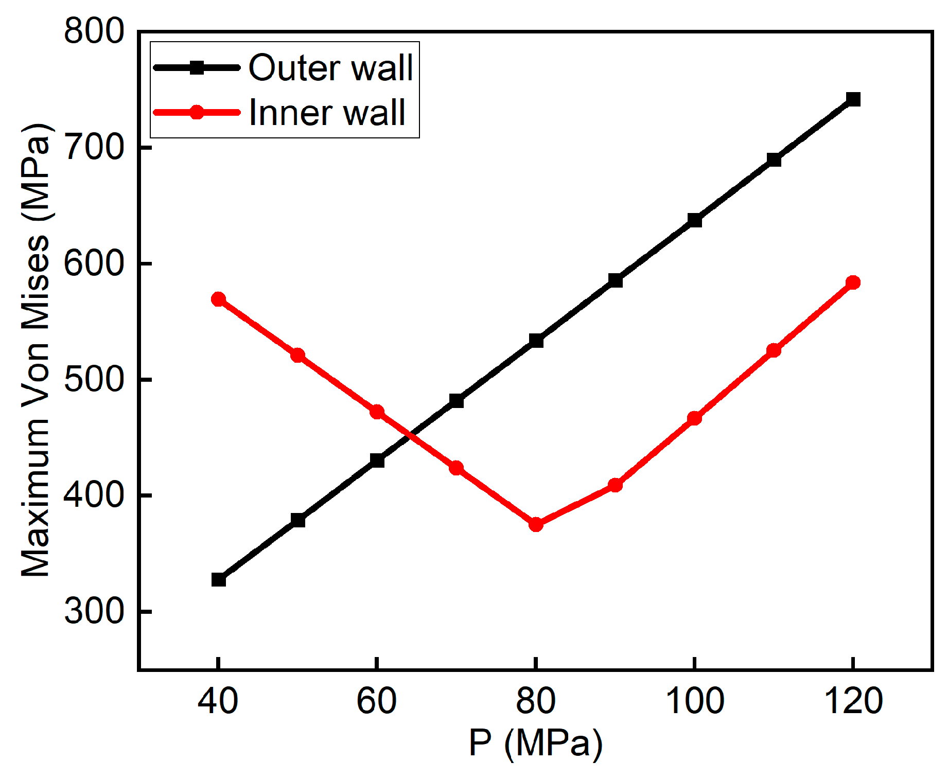 Processes 13 03124 g010 Processes 13 03124 g010