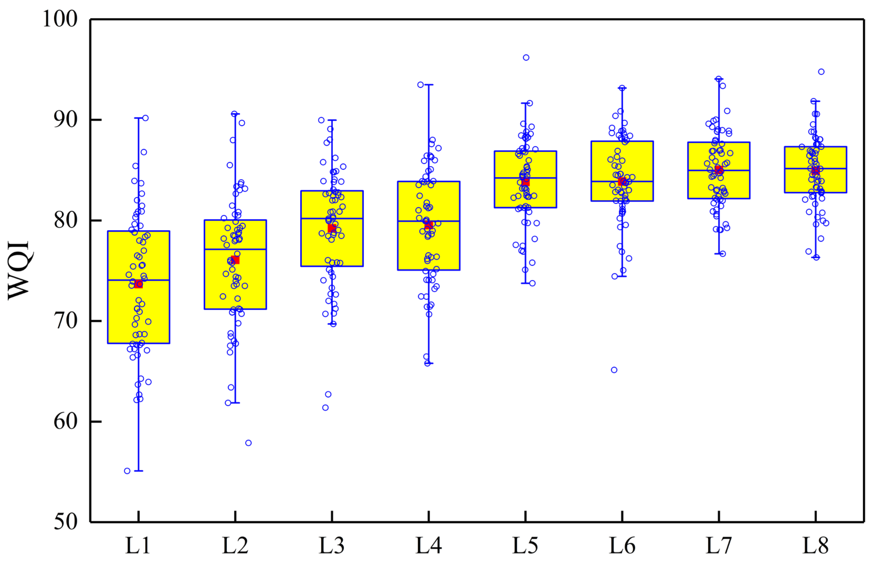 Processes 13 03125 g003