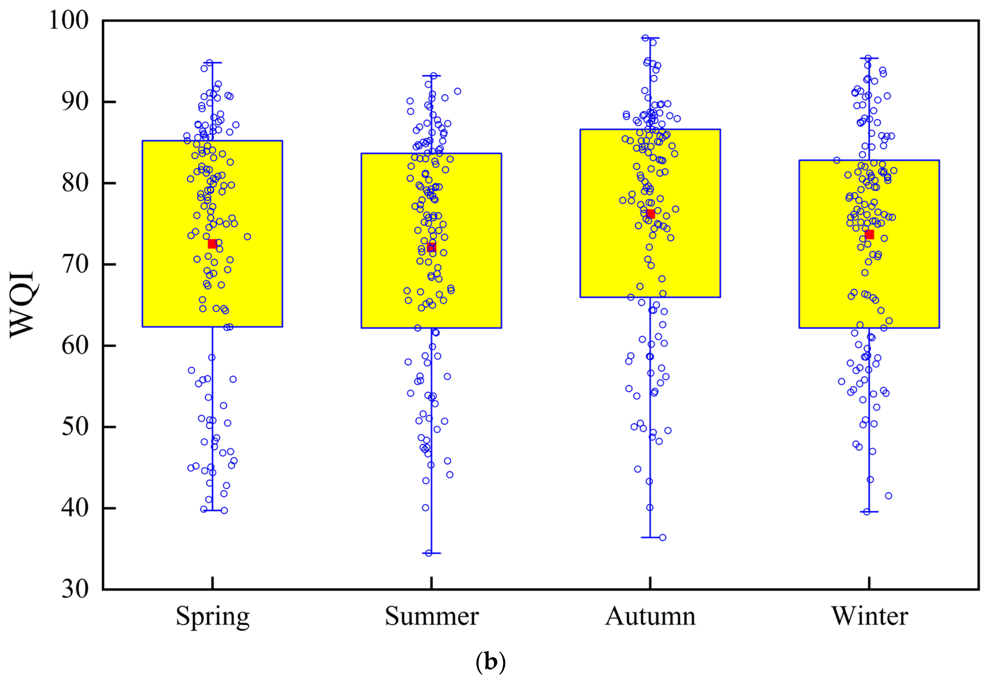 Processes 13 03125 g006b