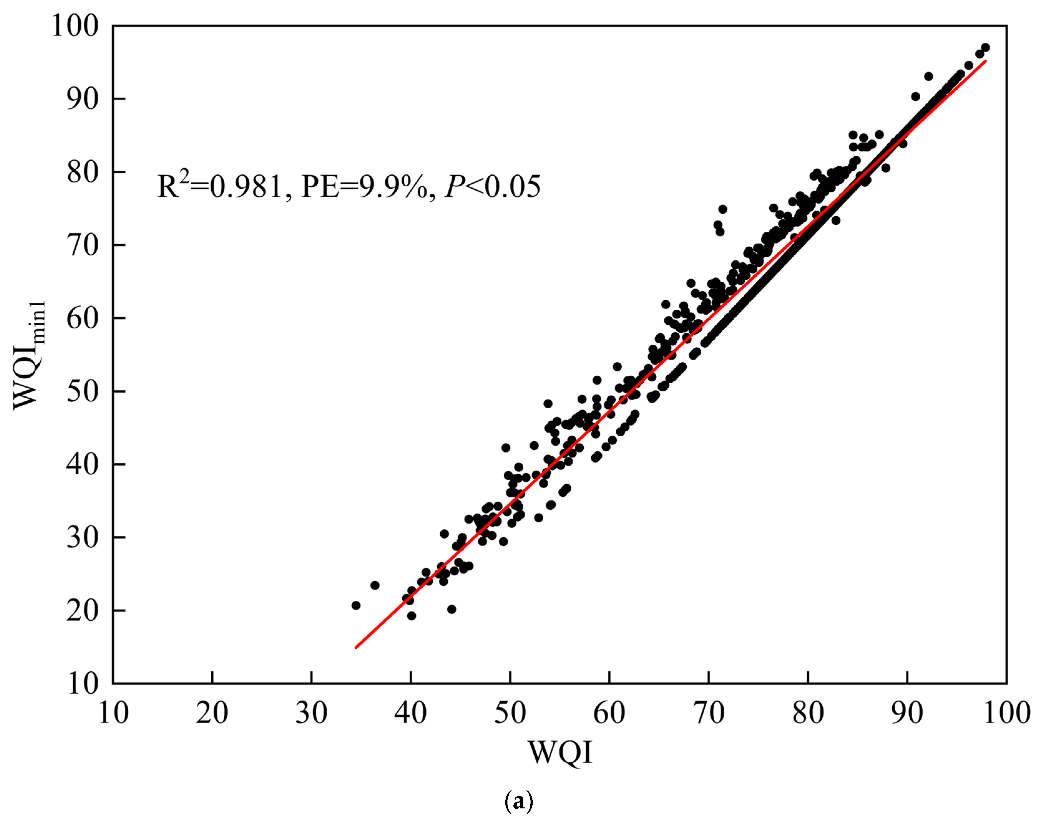 Processes 13 03125 g008a