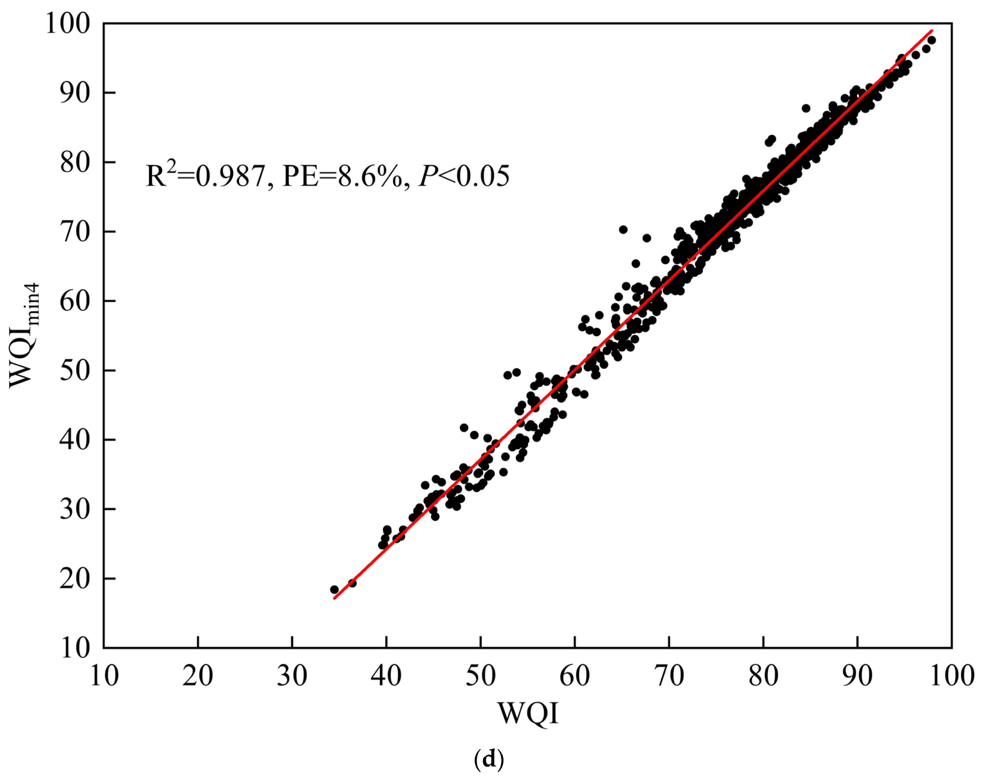 Processes 13 03125 g008c