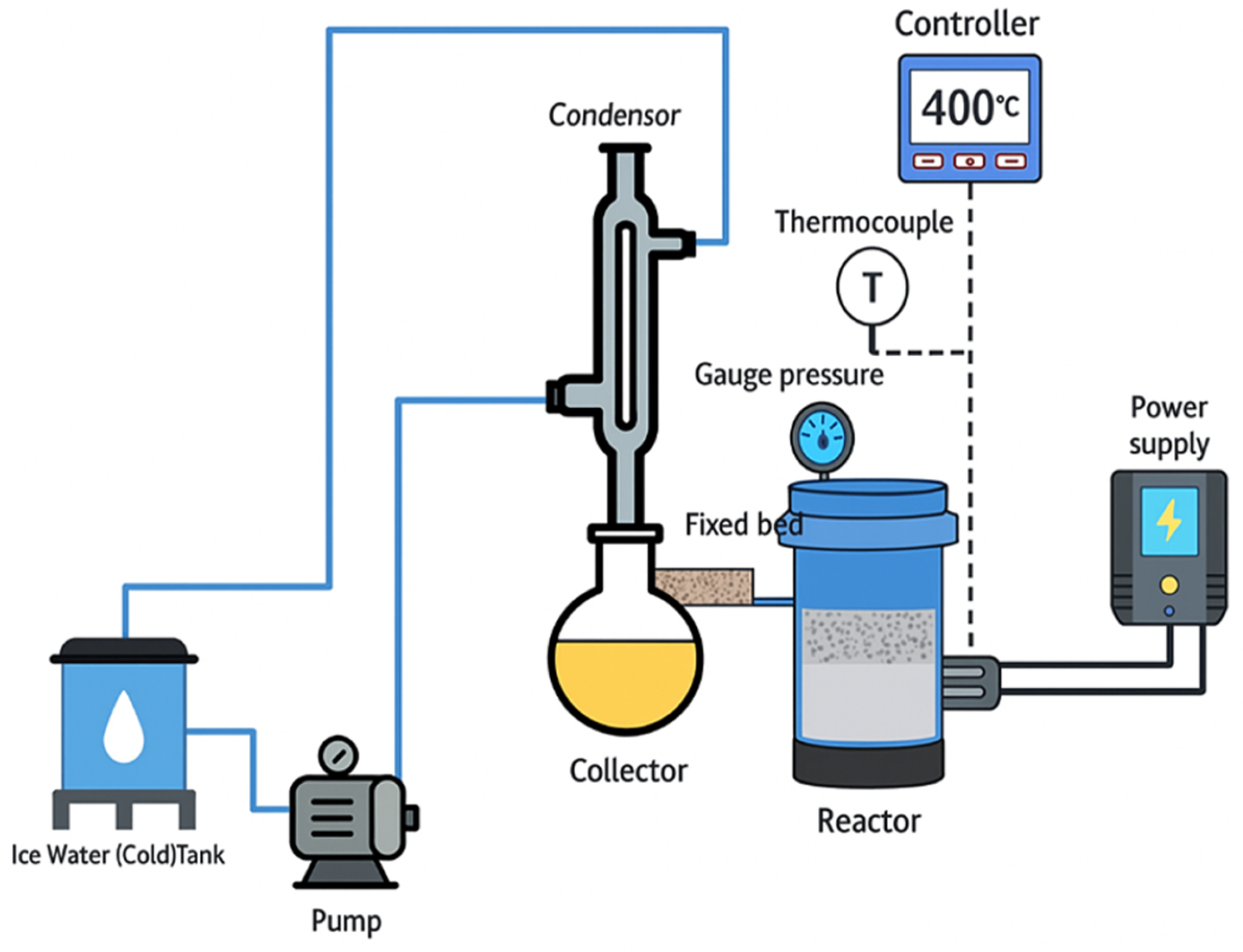 Processes 13 03126 g005
