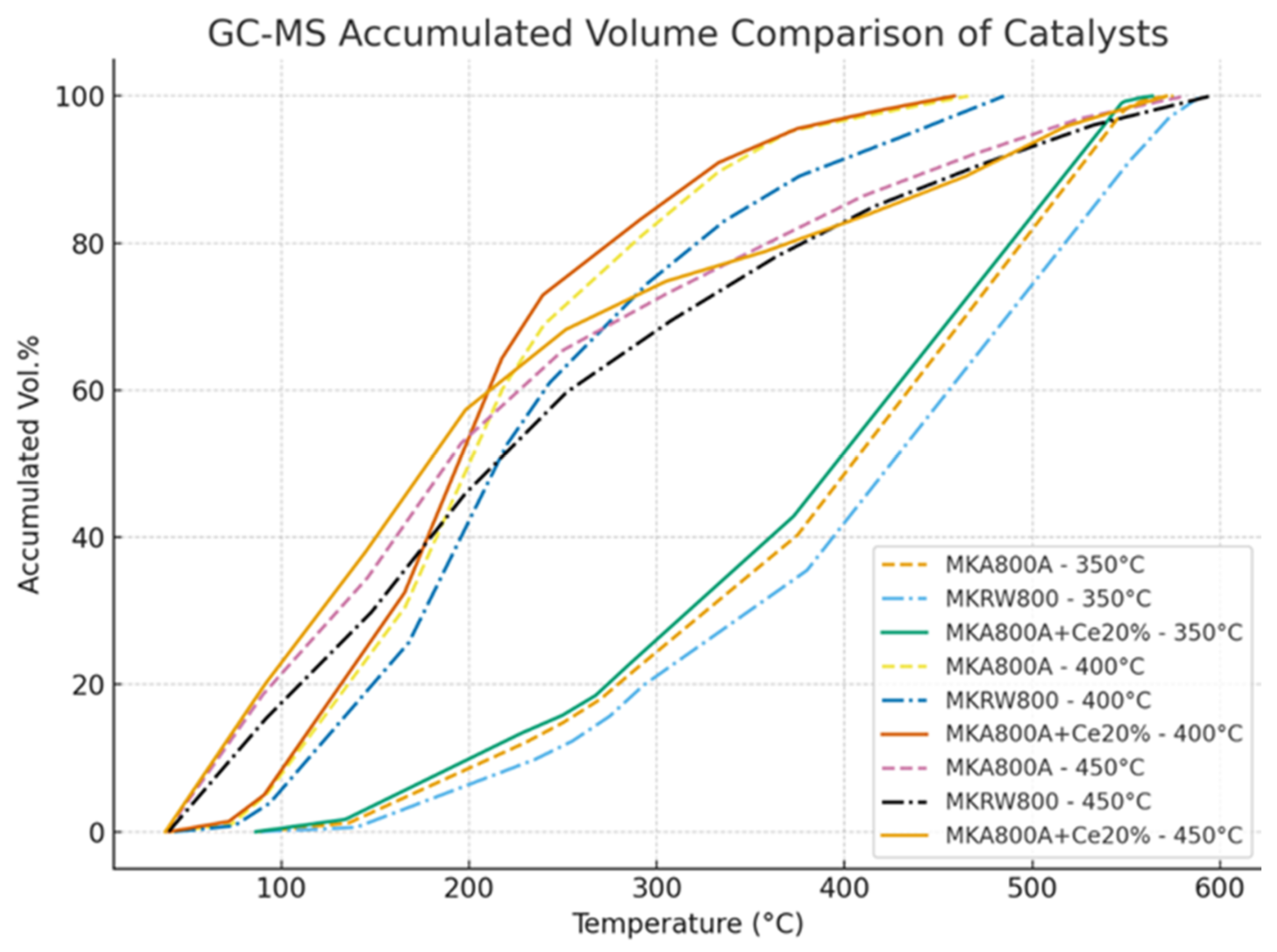 Processes 13 03126 g006