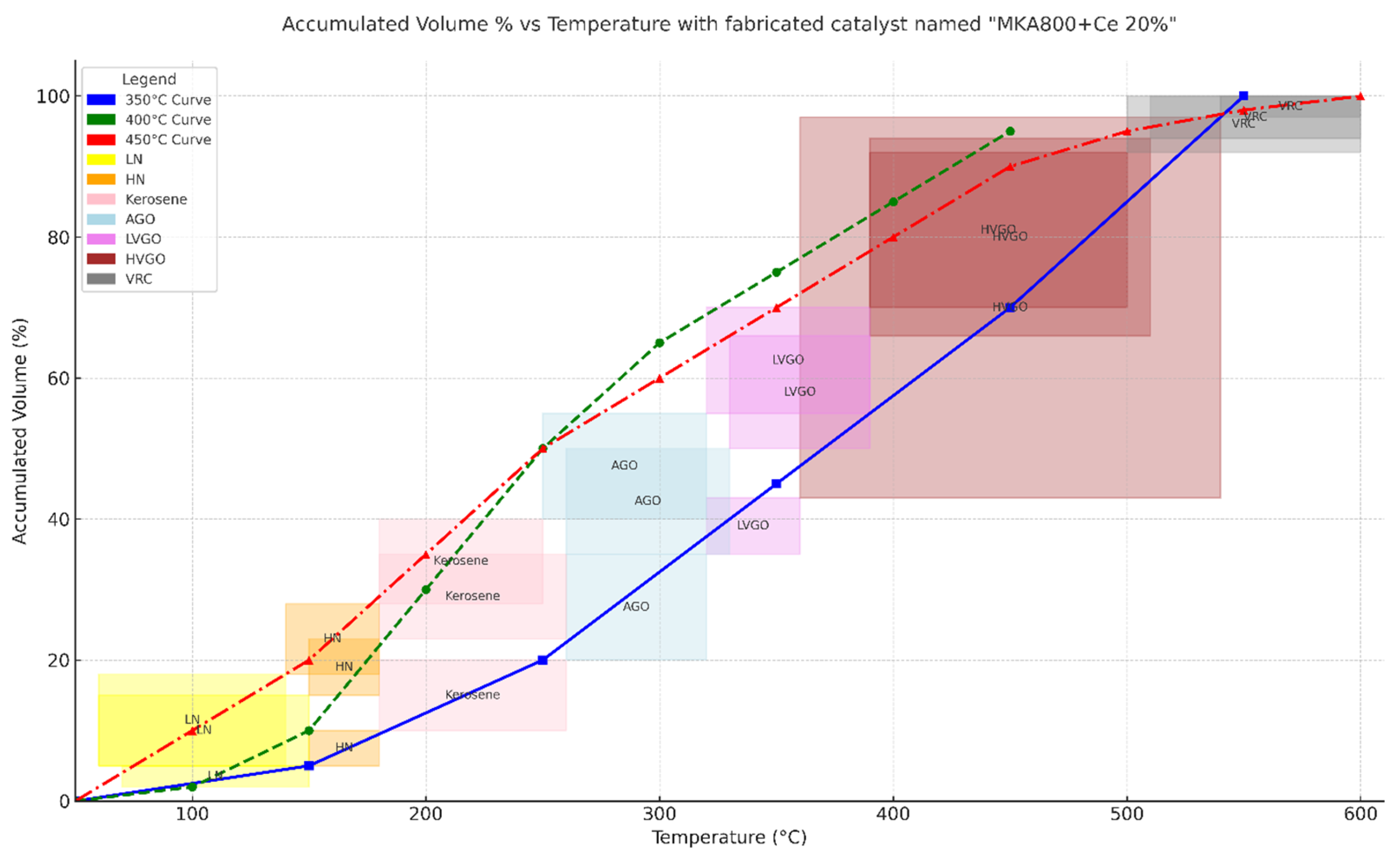 Processes 13 03126 g007