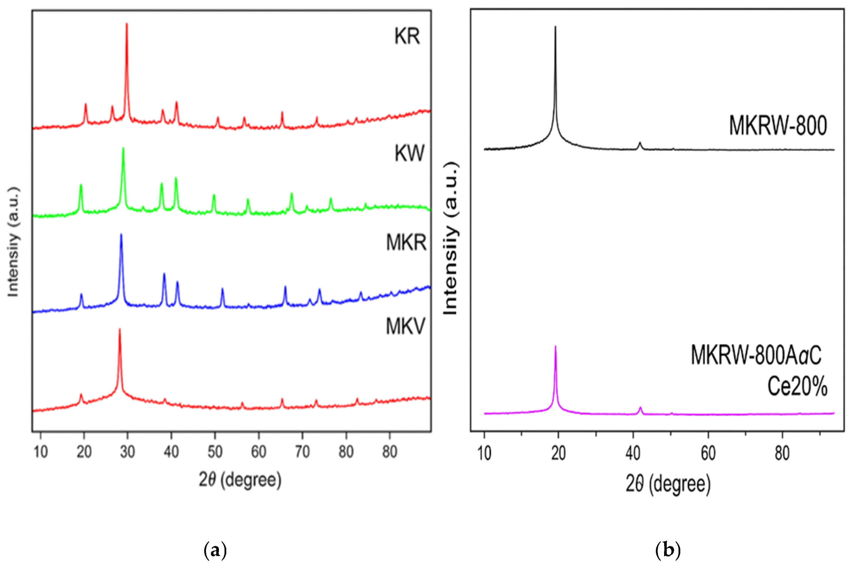 Processes 13 03126 g008