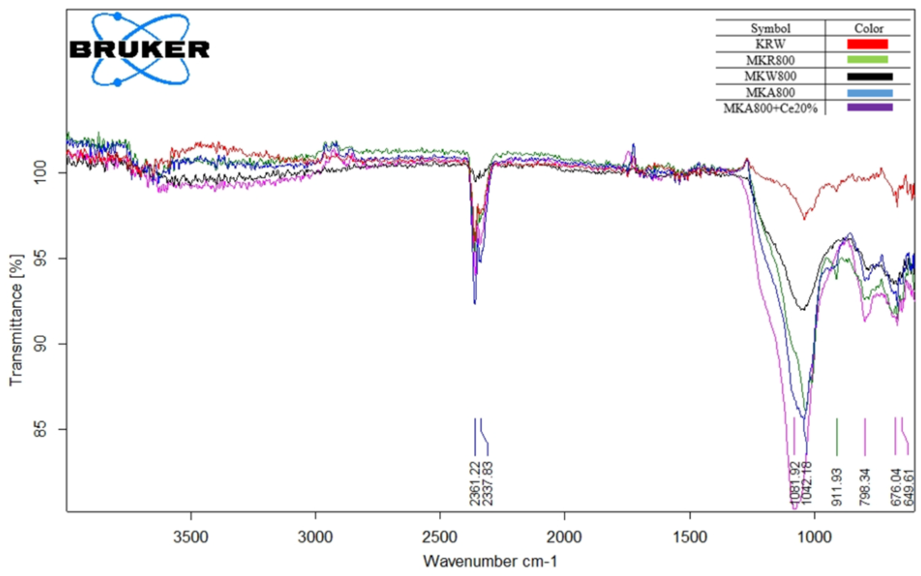 Processes 13 03126 g009