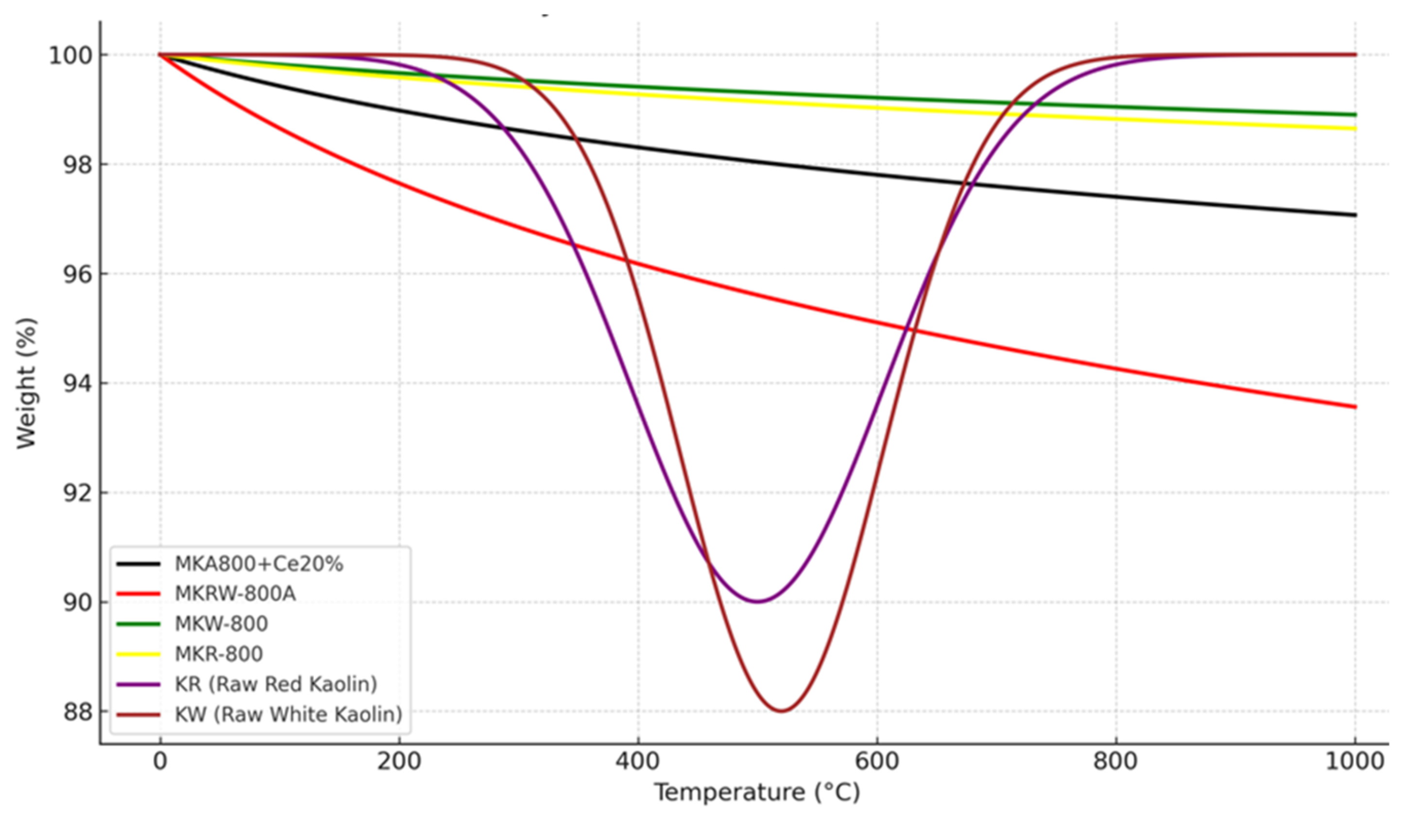Processes 13 03126 g010