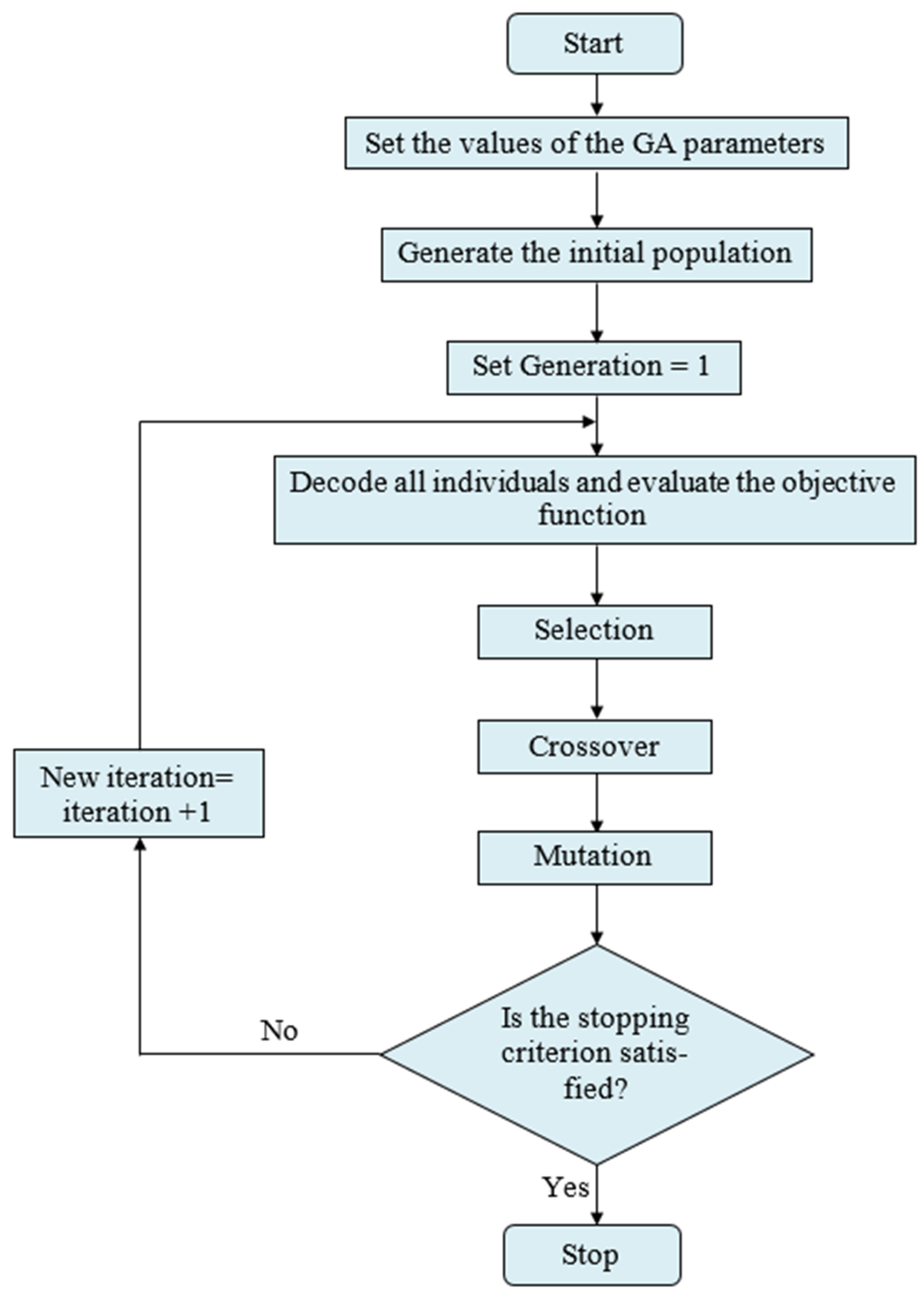 Processes 13 03126 g014