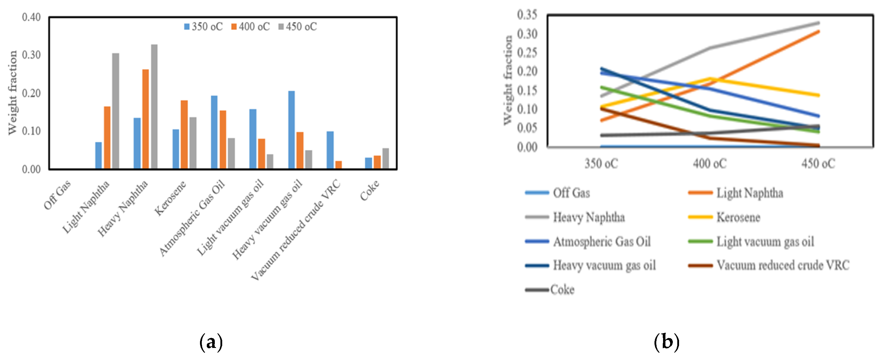 Processes 13 03126 g015