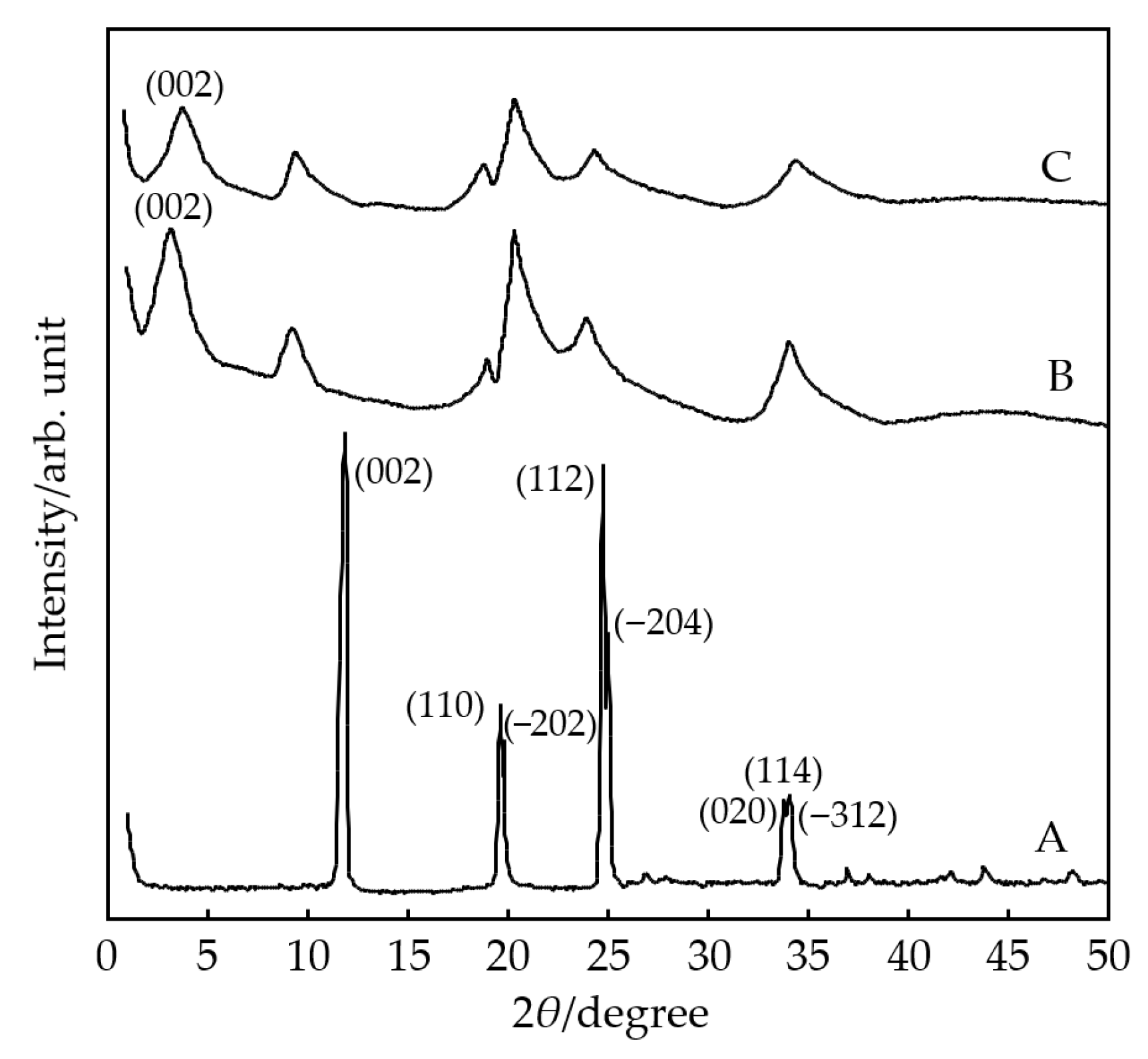Processes 13 03129 g002 Processes 13 03129 g002