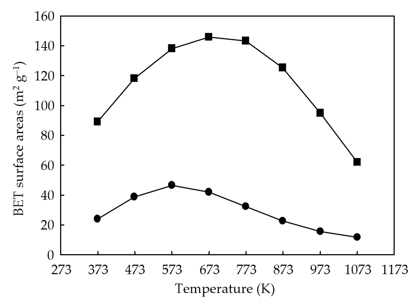 Processes 13 03129 g004 Processes 13 03129 g004