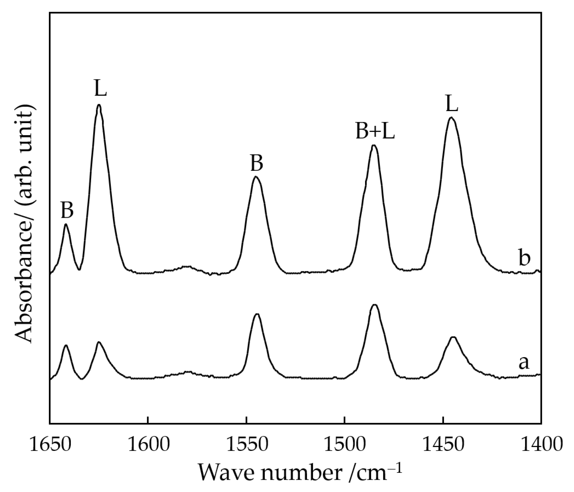 Processes 13 03129 g006 Processes 13 03129 g006