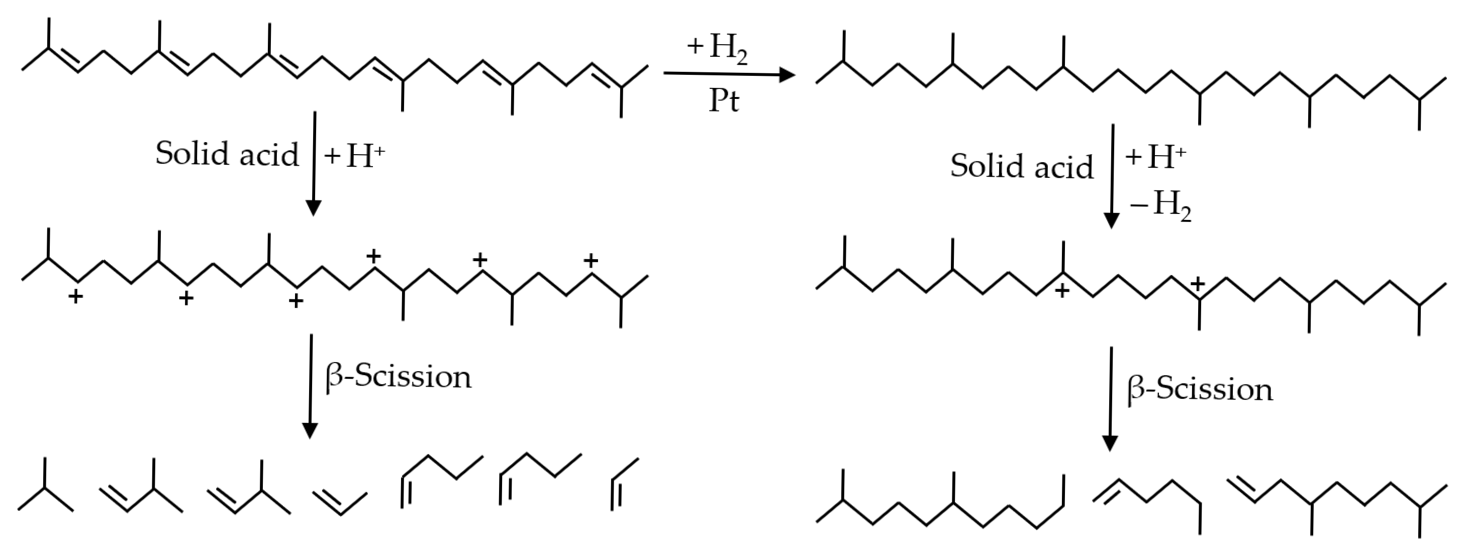 Processes 13 03129 g009 Processes 13 03129 g009
