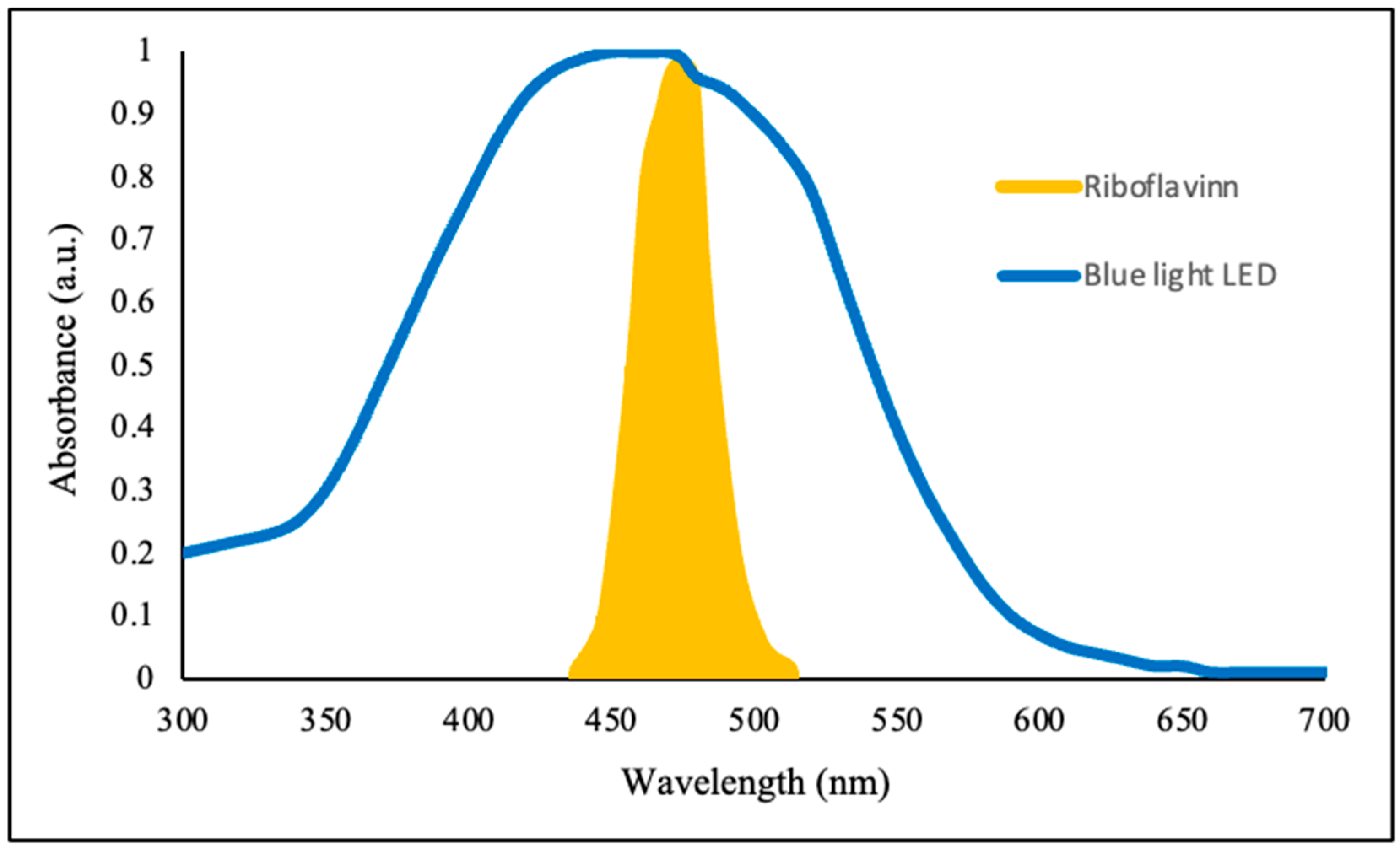 Processes 13 03130 g001