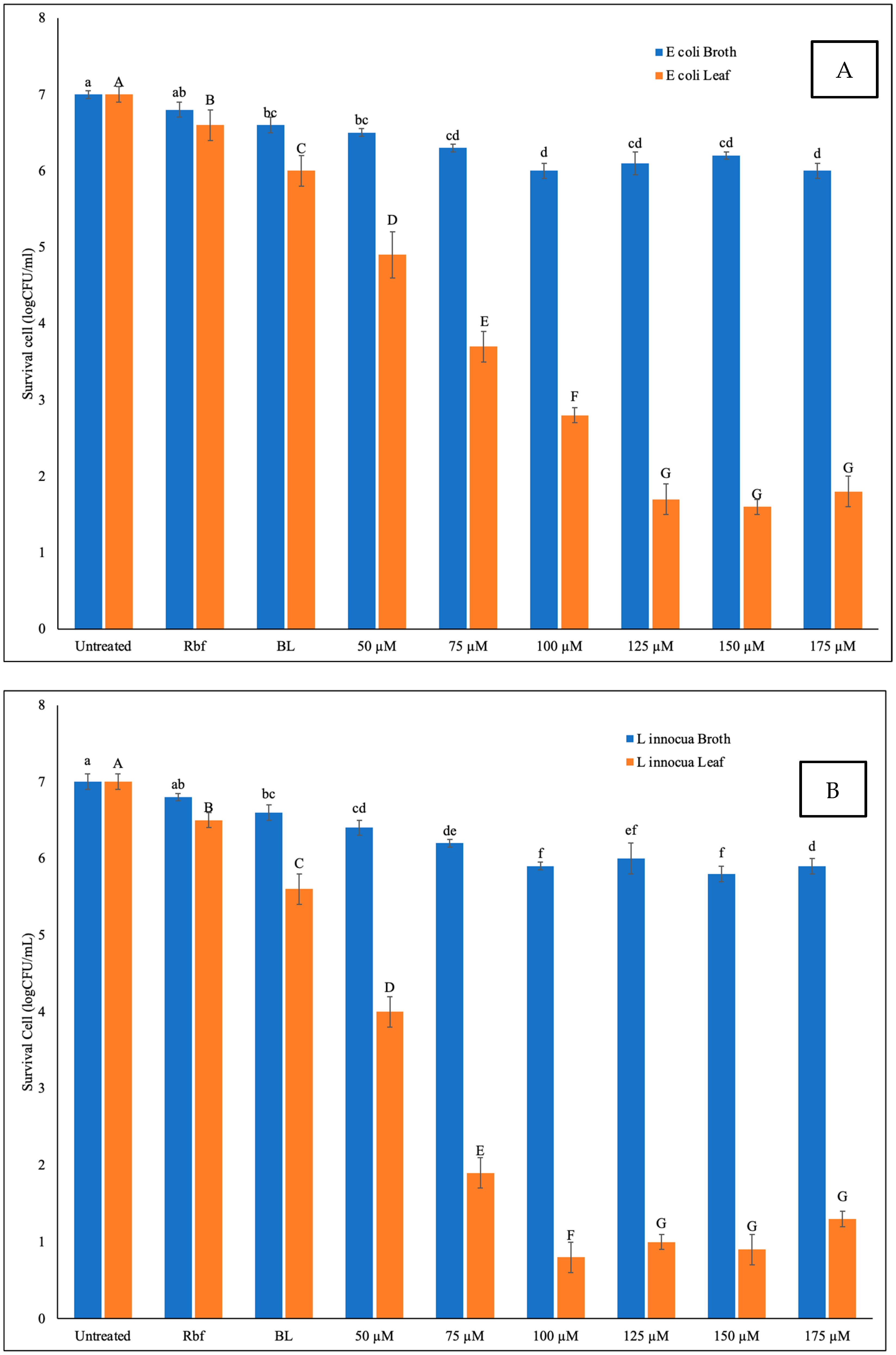 Processes 13 03130 g002
